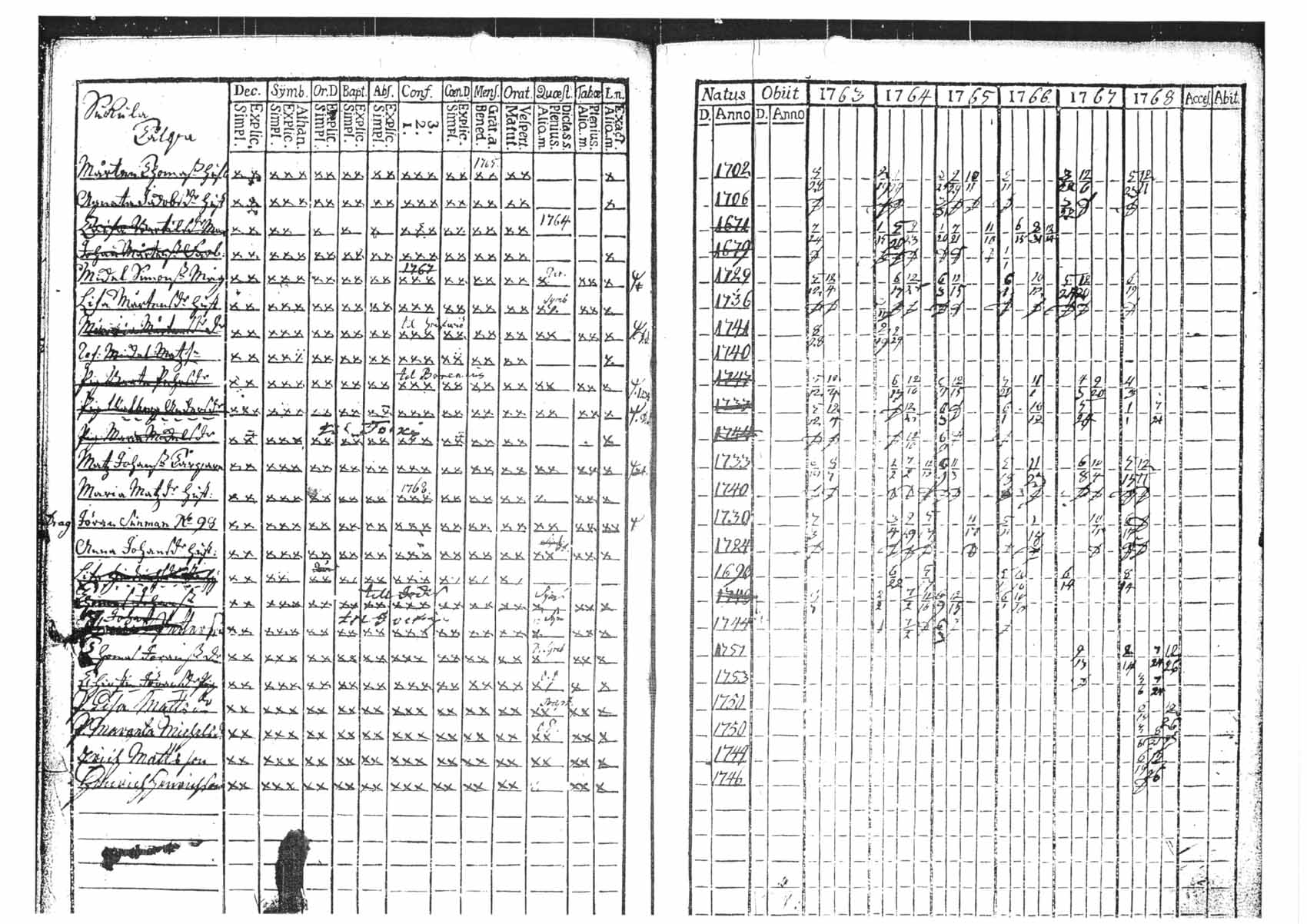 [ ../kirjat/Kirkonkirjat/tammela/rippikirja_1763-1768_tk511/kuvat/141.jpg ]