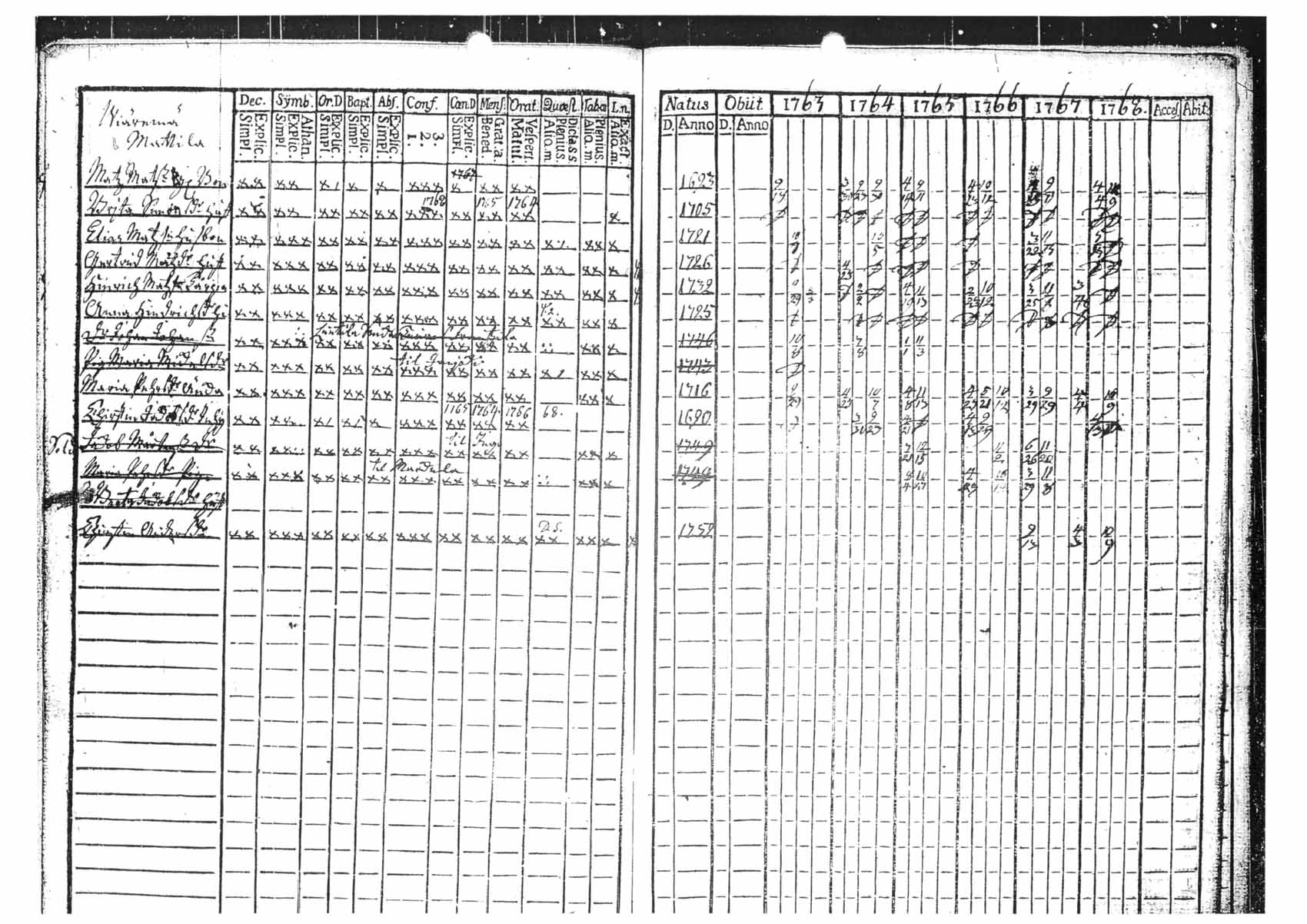 [ ../kirjat/Kirkonkirjat/tammela/rippikirja_1763-1768_tk511/kuvat/29.jpg ]
