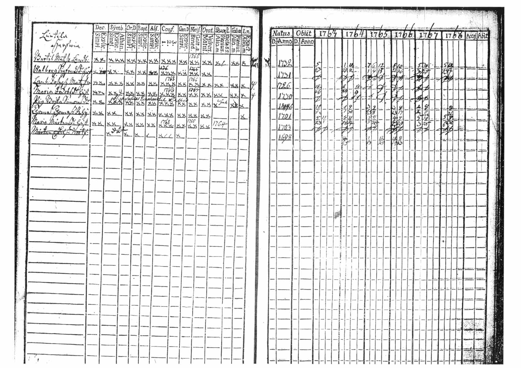 [ ../kirjat/Kirkonkirjat/tammela/rippikirja_1763-1768_tk511/kuvat/36.jpg ]