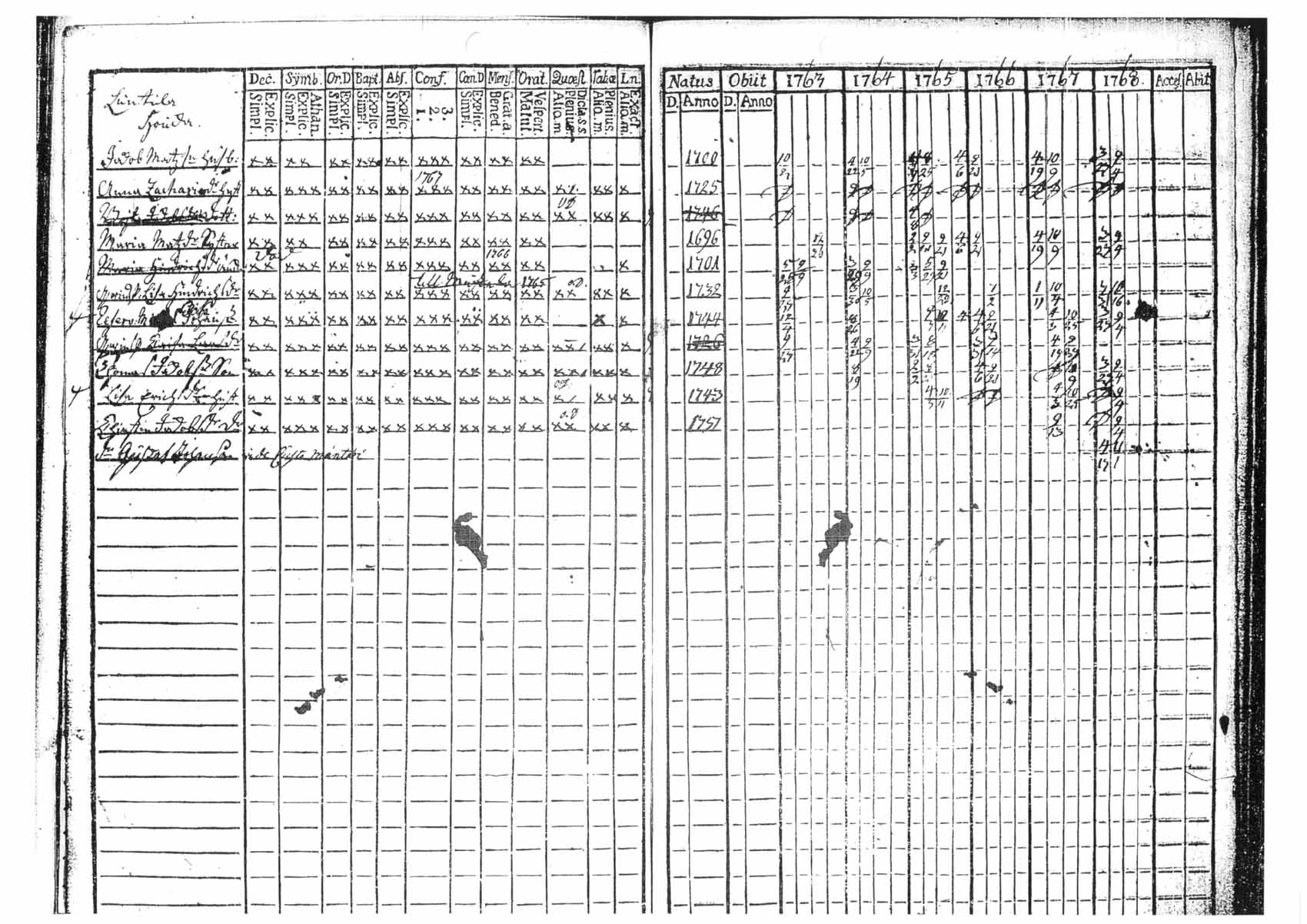 [ ../kirjat/Kirkonkirjat/tammela/rippikirja_1763-1768_tk511/kuvat/37.jpg ]