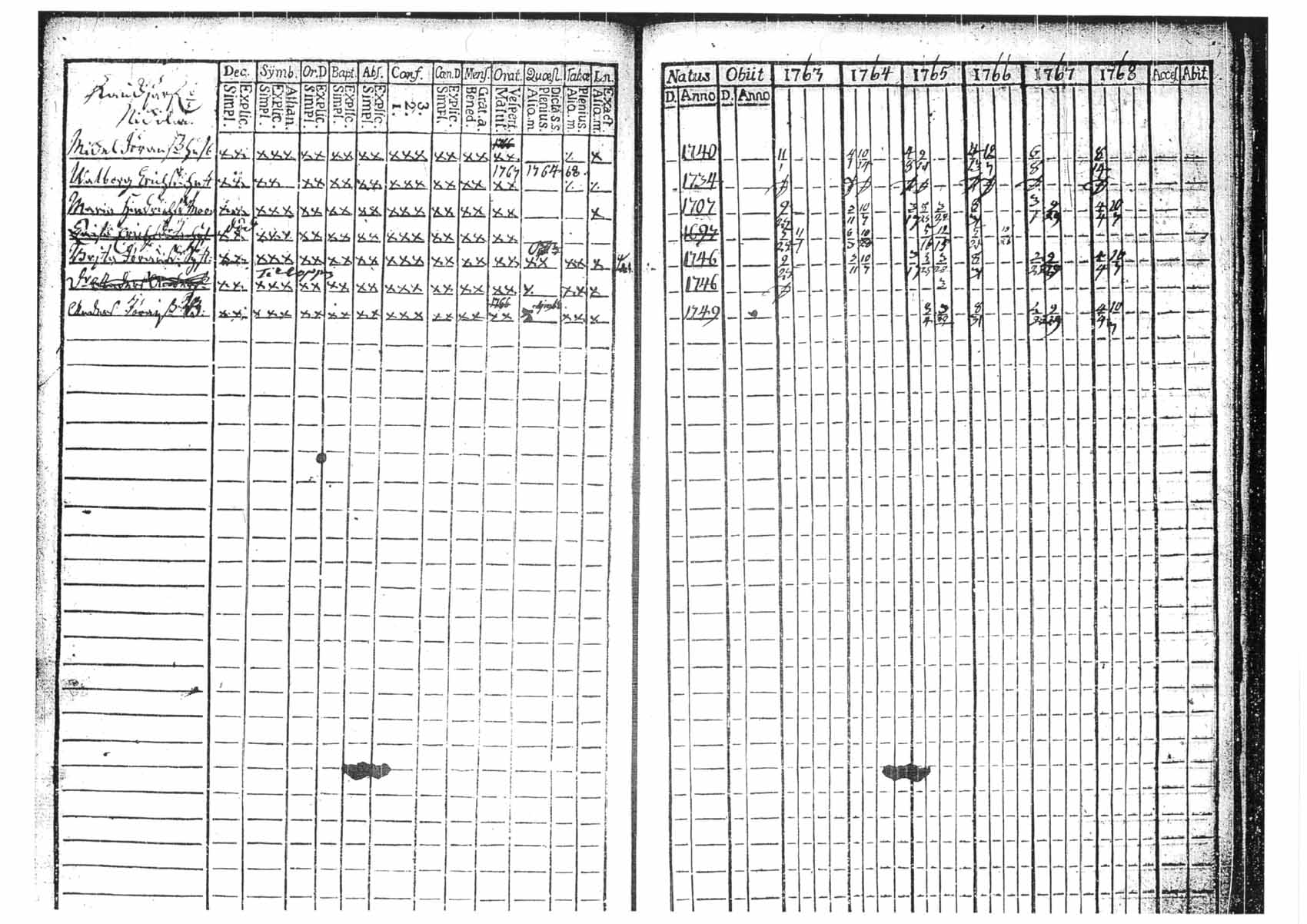 [ ../kirjat/Kirkonkirjat/tammela/rippikirja_1763-1768_tk511/kuvat/46.jpg ]