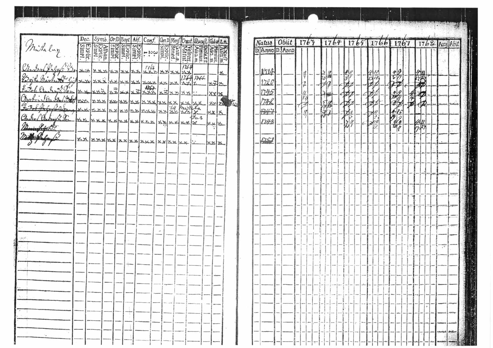 [ ../kirjat/Kirkonkirjat/tammela/rippikirja_1763-1768_tk511/kuvat/54.jpg ]