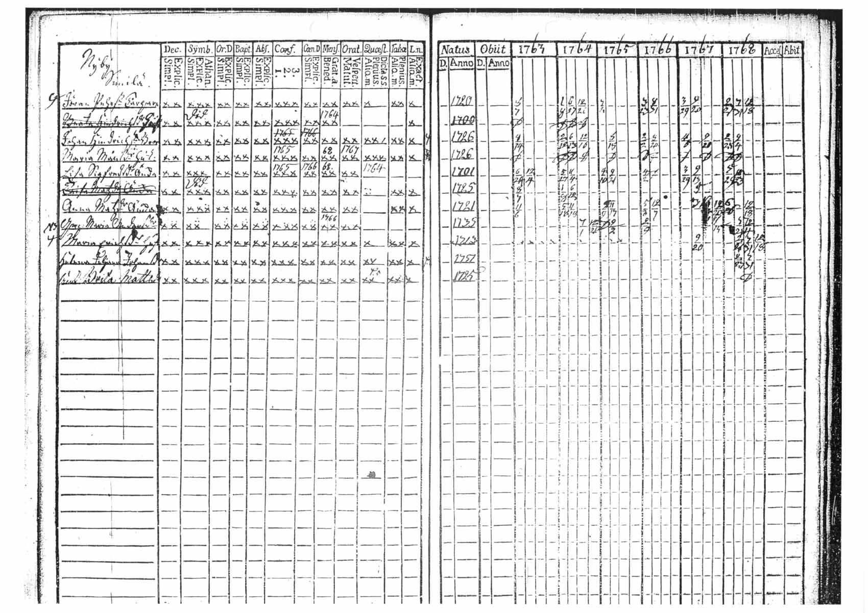 [ ../kirjat/Kirkonkirjat/tammela/rippikirja_1763-1768_tk511/kuvat/59.jpg ]