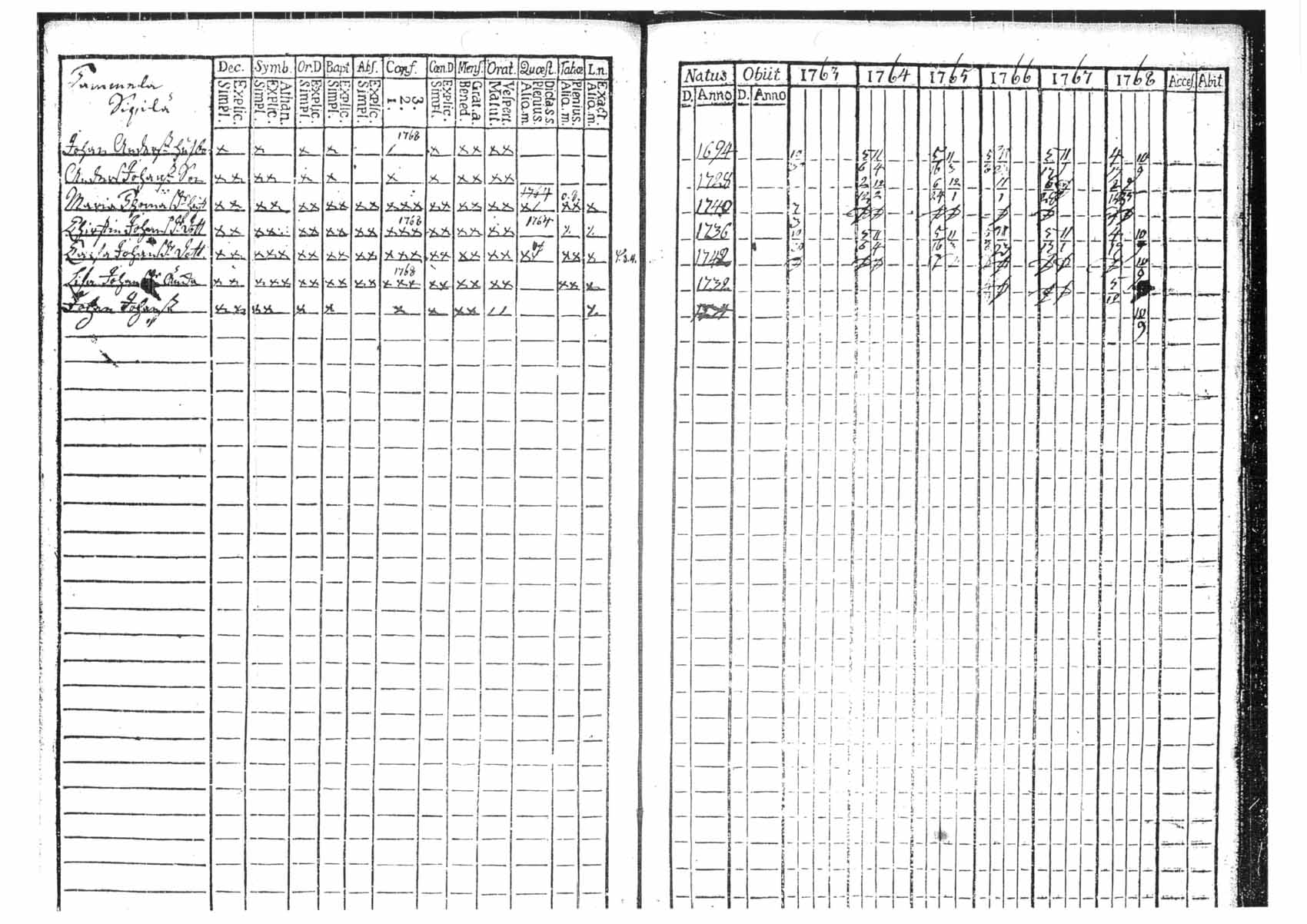 [ ../kirjat/Kirkonkirjat/tammela/rippikirja_1763-1768_tk511/kuvat/68.jpg ]