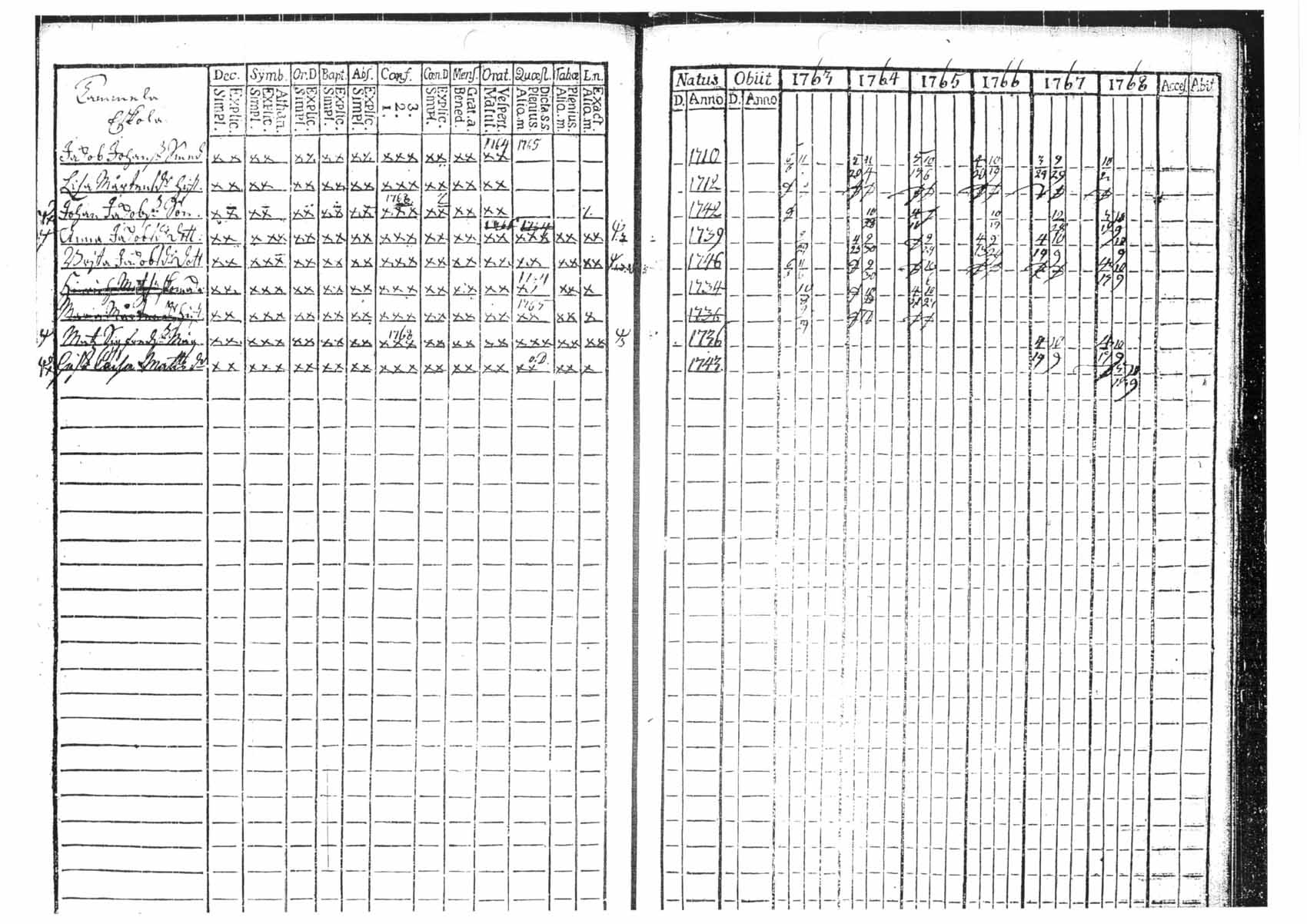 [ ../kirjat/Kirkonkirjat/tammela/rippikirja_1763-1768_tk511/kuvat/69.jpg ]
