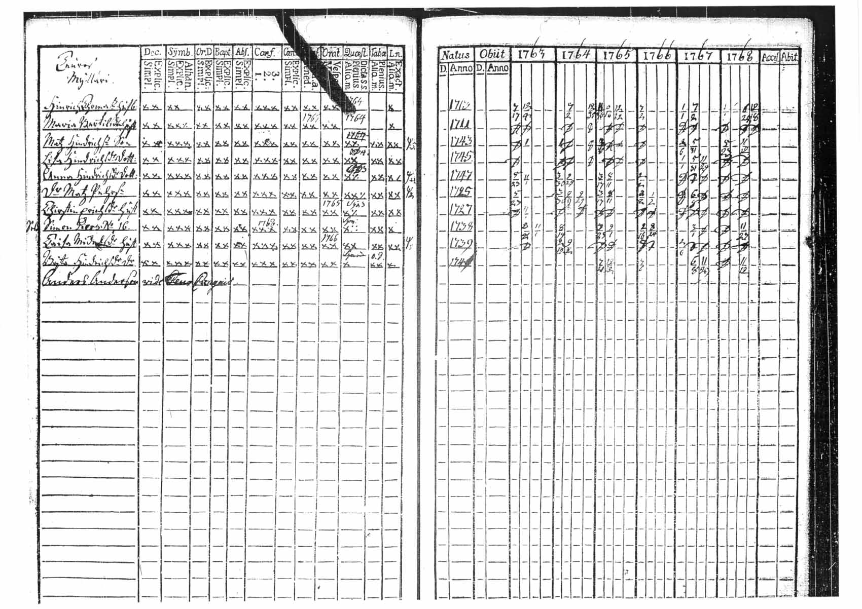 [ ../kirjat/Kirkonkirjat/tammela/rippikirja_1763-1768_tk511/kuvat/80.jpg ]