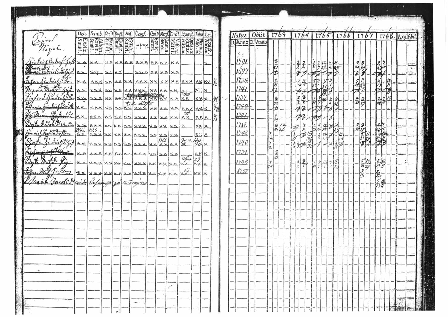 [ ../kirjat/Kirkonkirjat/tammela/rippikirja_1763-1768_tk511/kuvat/81.jpg ]