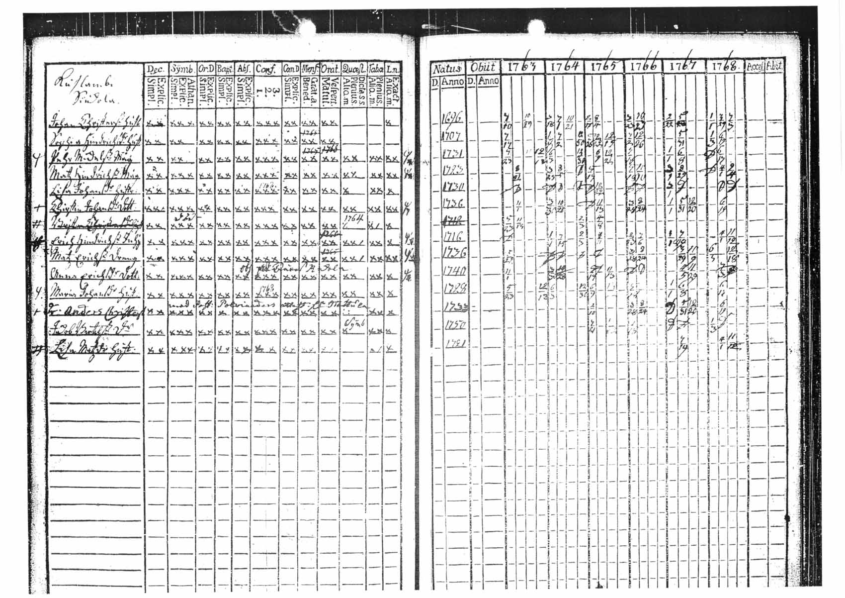 [ ../kirjat/Kirkonkirjat/tammela/rippikirja_1763-1768_tk511/kuvat/83.jpg ]