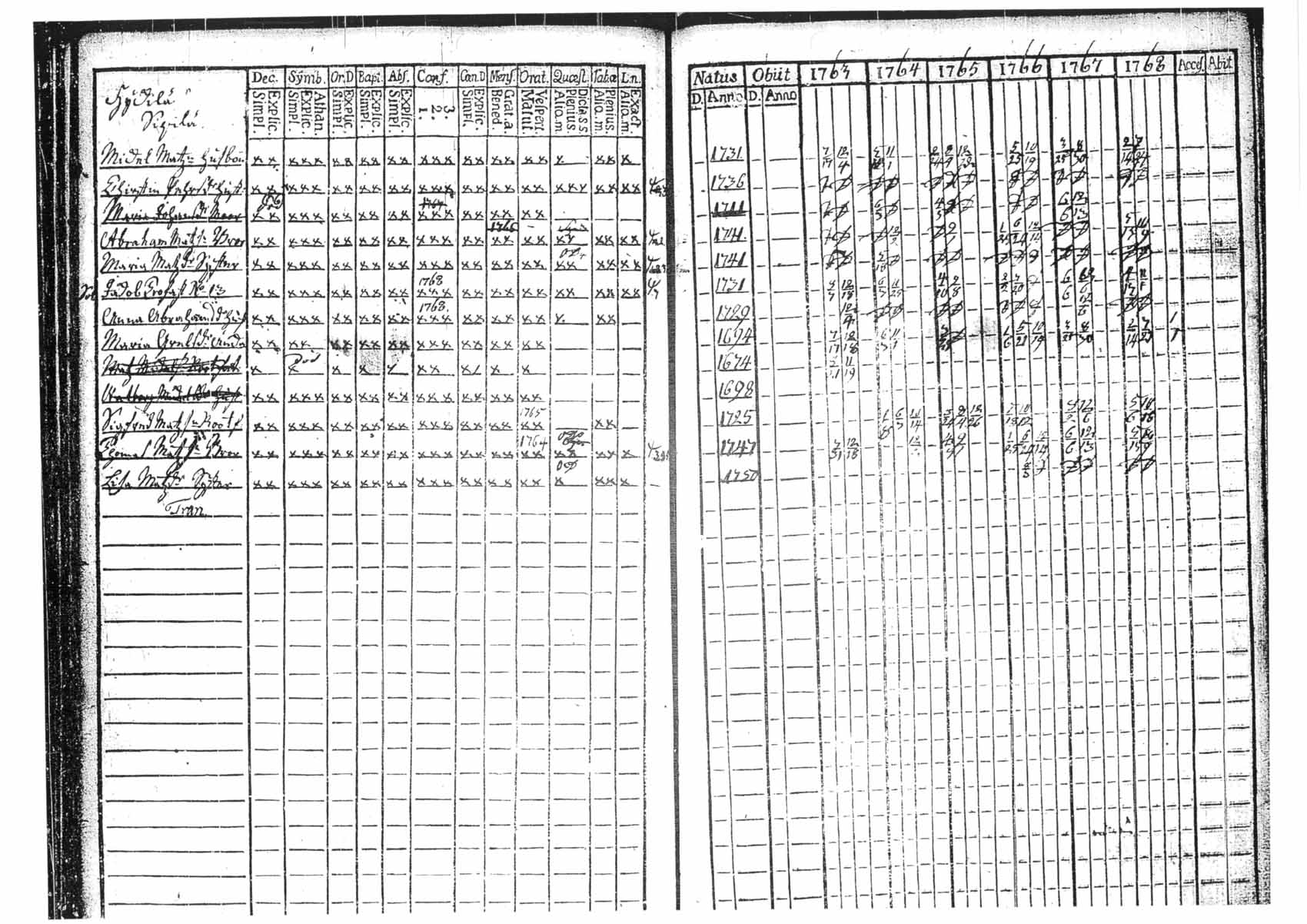 [ ../kirjat/Kirkonkirjat/tammela/rippikirja_1763-1768_tk511/kuvat/91.jpg ]