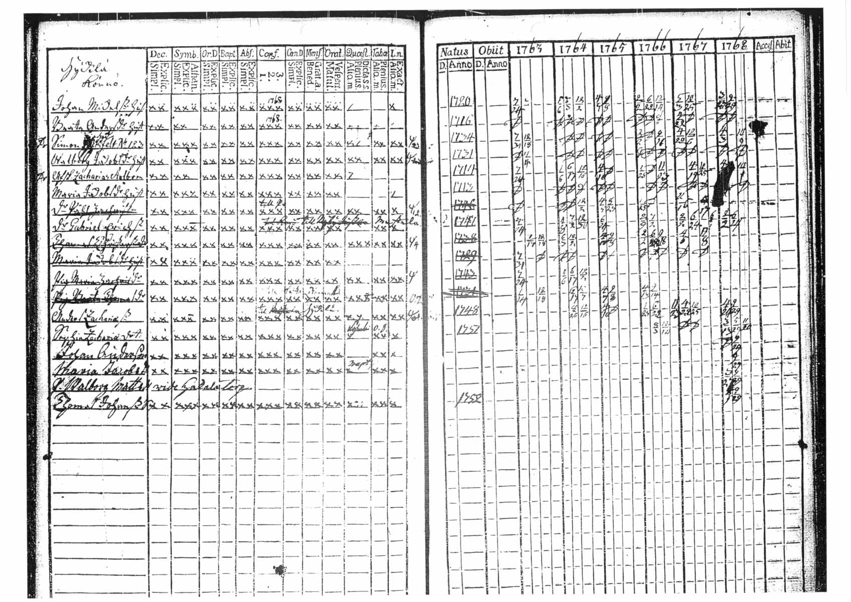 [ ../kirjat/Kirkonkirjat/tammela/rippikirja_1763-1768_tk511/kuvat/93.jpg ]