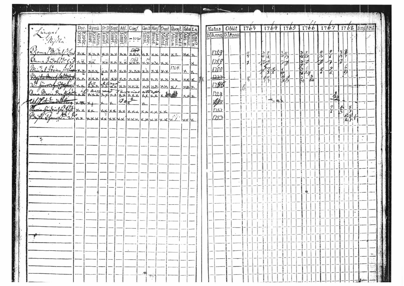 [ ../kirjat/Kirkonkirjat/tammela/rippikirja_1763-1768_tk511/kuvat/96.jpg ]