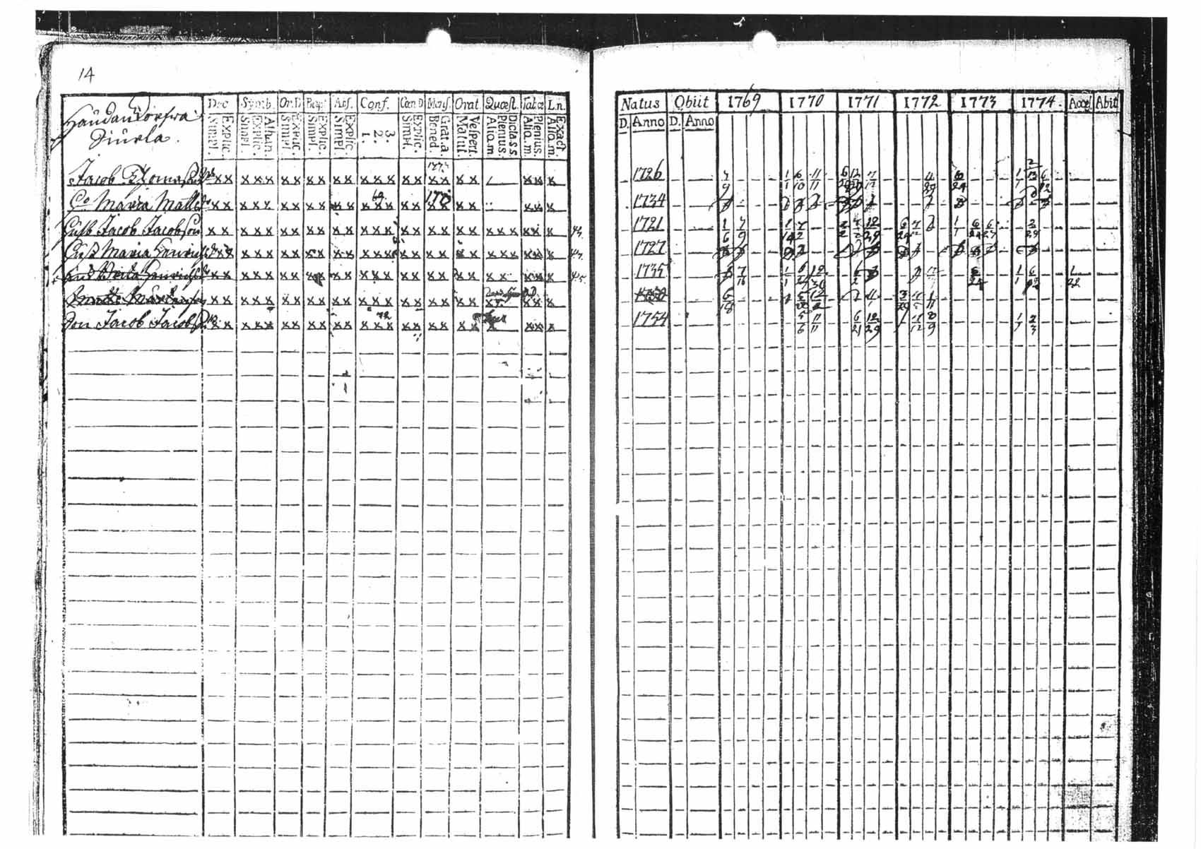 [ ../kirjat/Kirkonkirjat/tammela/rippikirja_1769-1774_tk512/kuvat/14.jpg ]