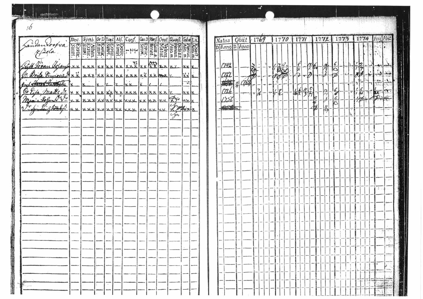 [ ../kirjat/Kirkonkirjat/tammela/rippikirja_1769-1774_tk512/kuvat/16.jpg ]