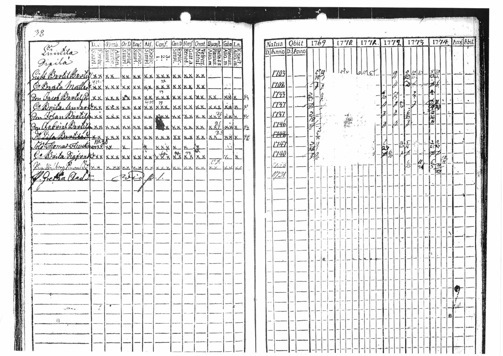 [ ../kirjat/Kirkonkirjat/tammela/rippikirja_1769-1774_tk512/kuvat/38.jpg ]