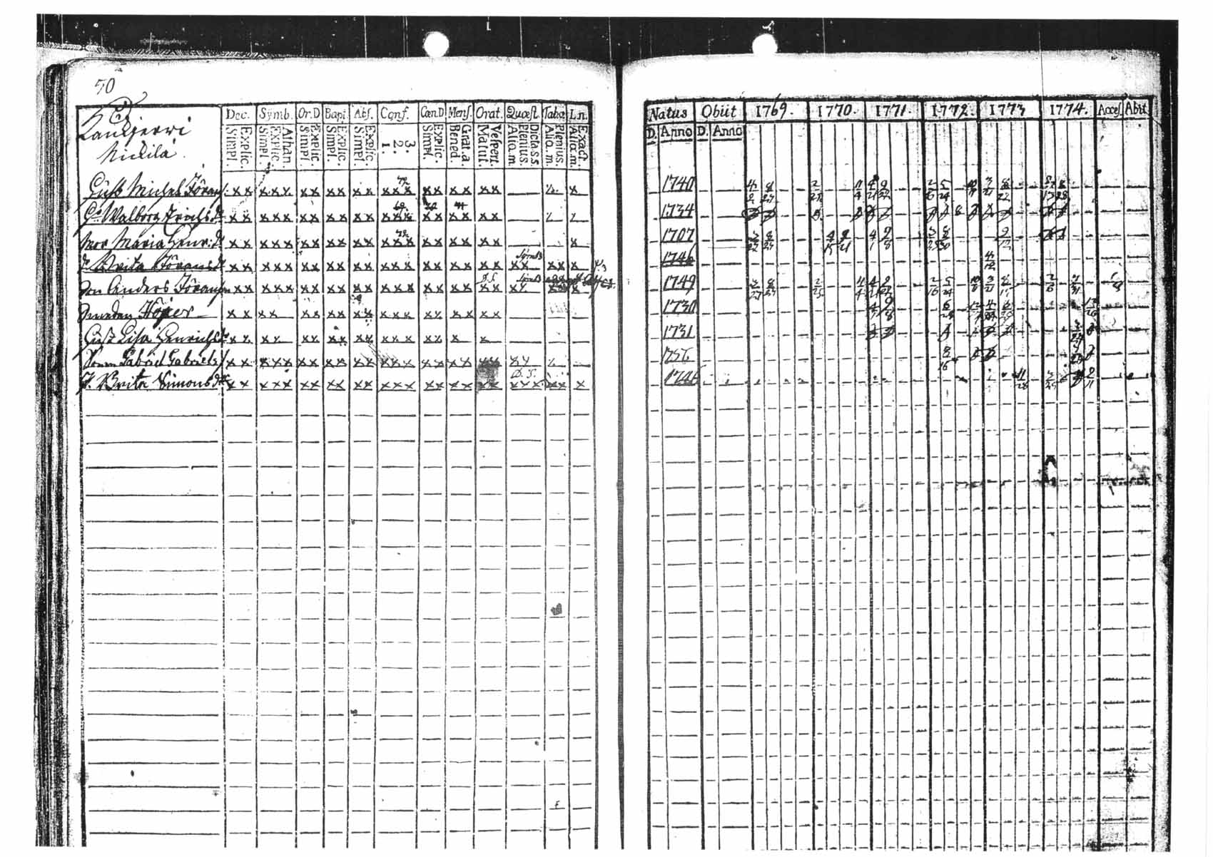 [ ../kirjat/Kirkonkirjat/tammela/rippikirja_1769-1774_tk512/kuvat/50.jpg ]