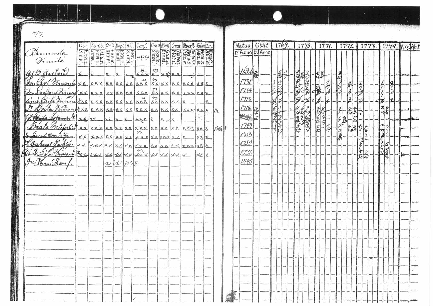 [ ../kirjat/Kirkonkirjat/tammela/rippikirja_1769-1774_tk512/kuvat/77.jpg ]