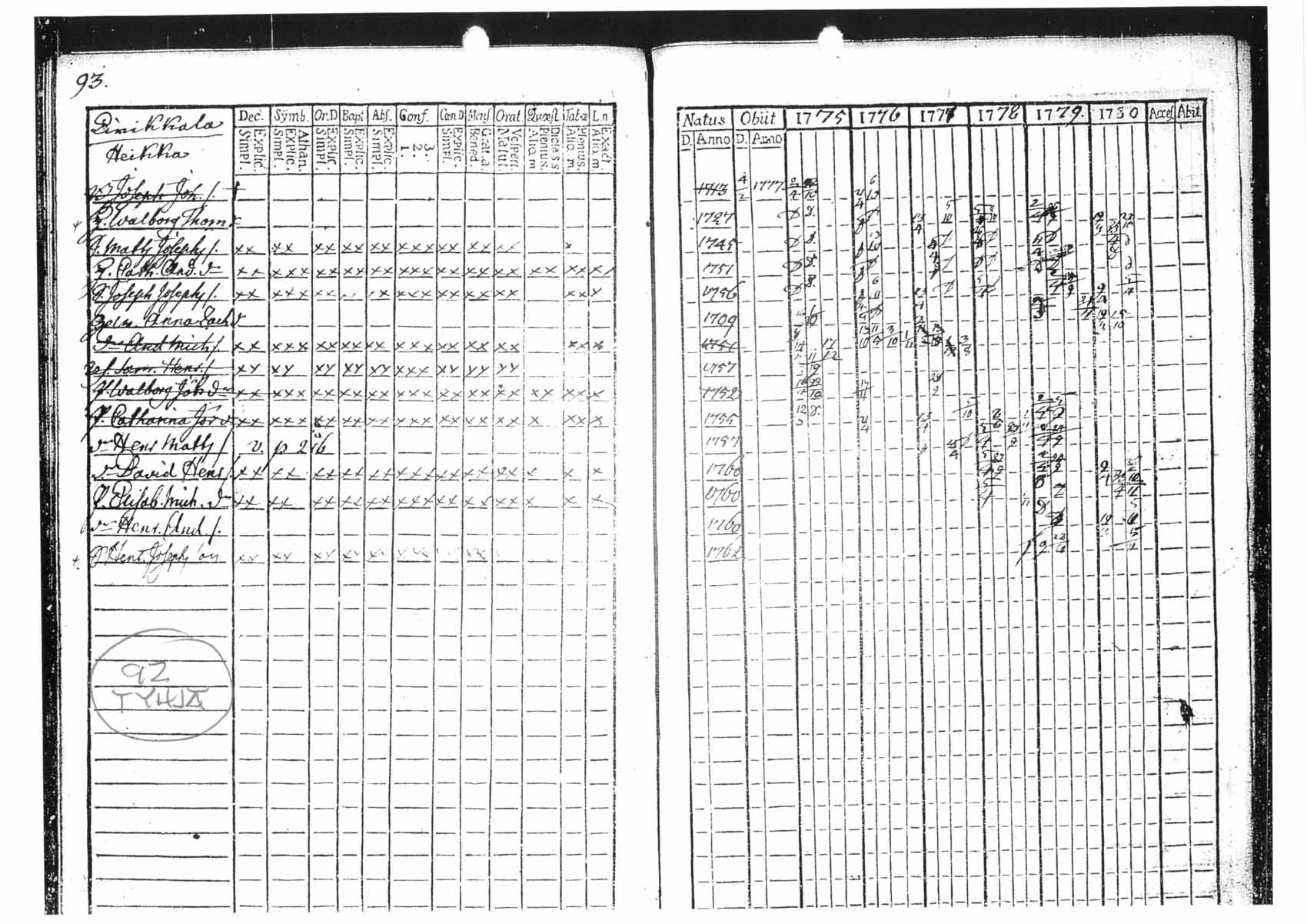 [ ../kirjat/Kirkonkirjat/tammela/rippikirja_1775-1780_tk512/kuvat/93.jpg ]
