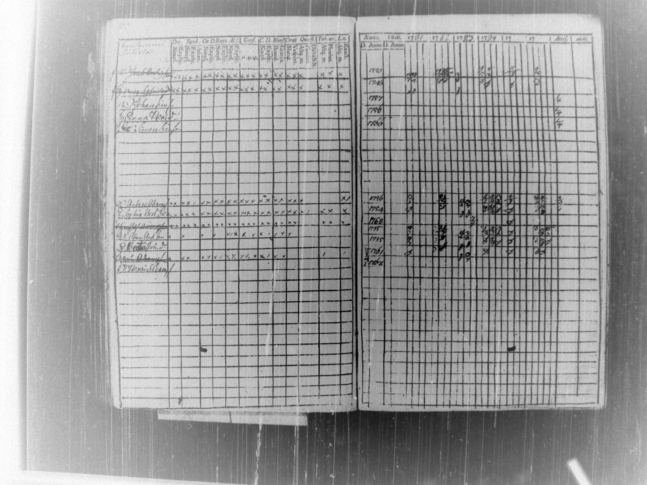 [ ../kirjat/Kirkonkirjat/tammela/rippikirja_1781-1786_tk512/kuvat/108.jpg ]