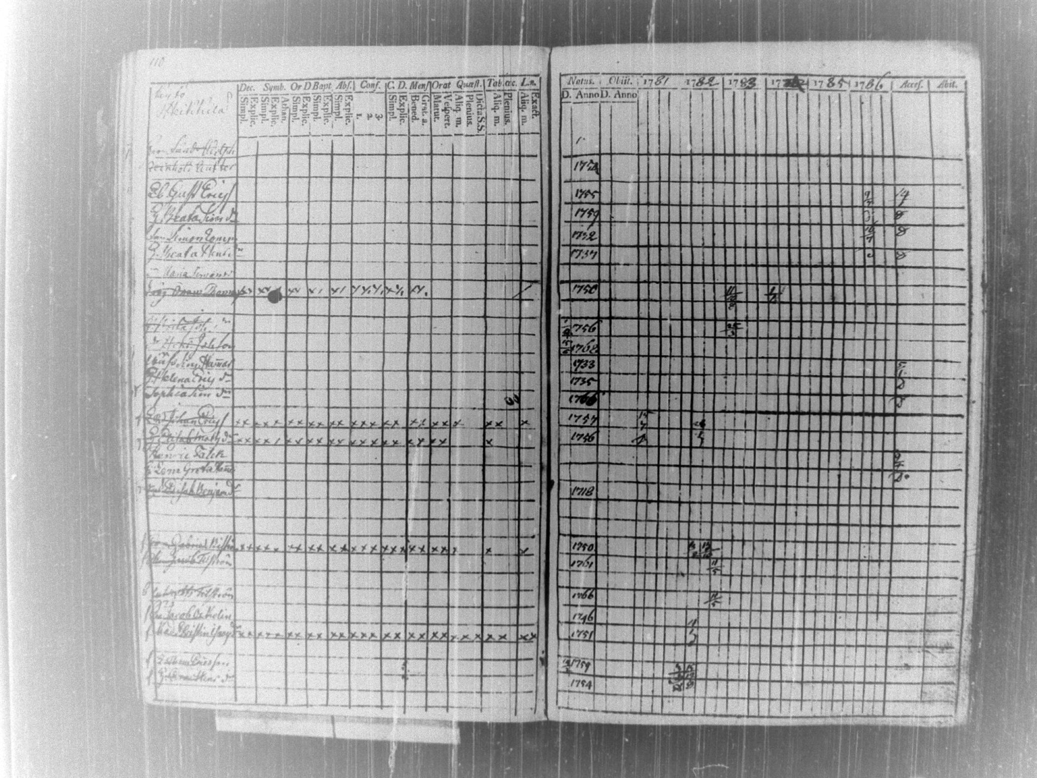 [ ../kirjat/Kirkonkirjat/tammela/rippikirja_1781-1786_tk512/kuvat/115.jpg ]