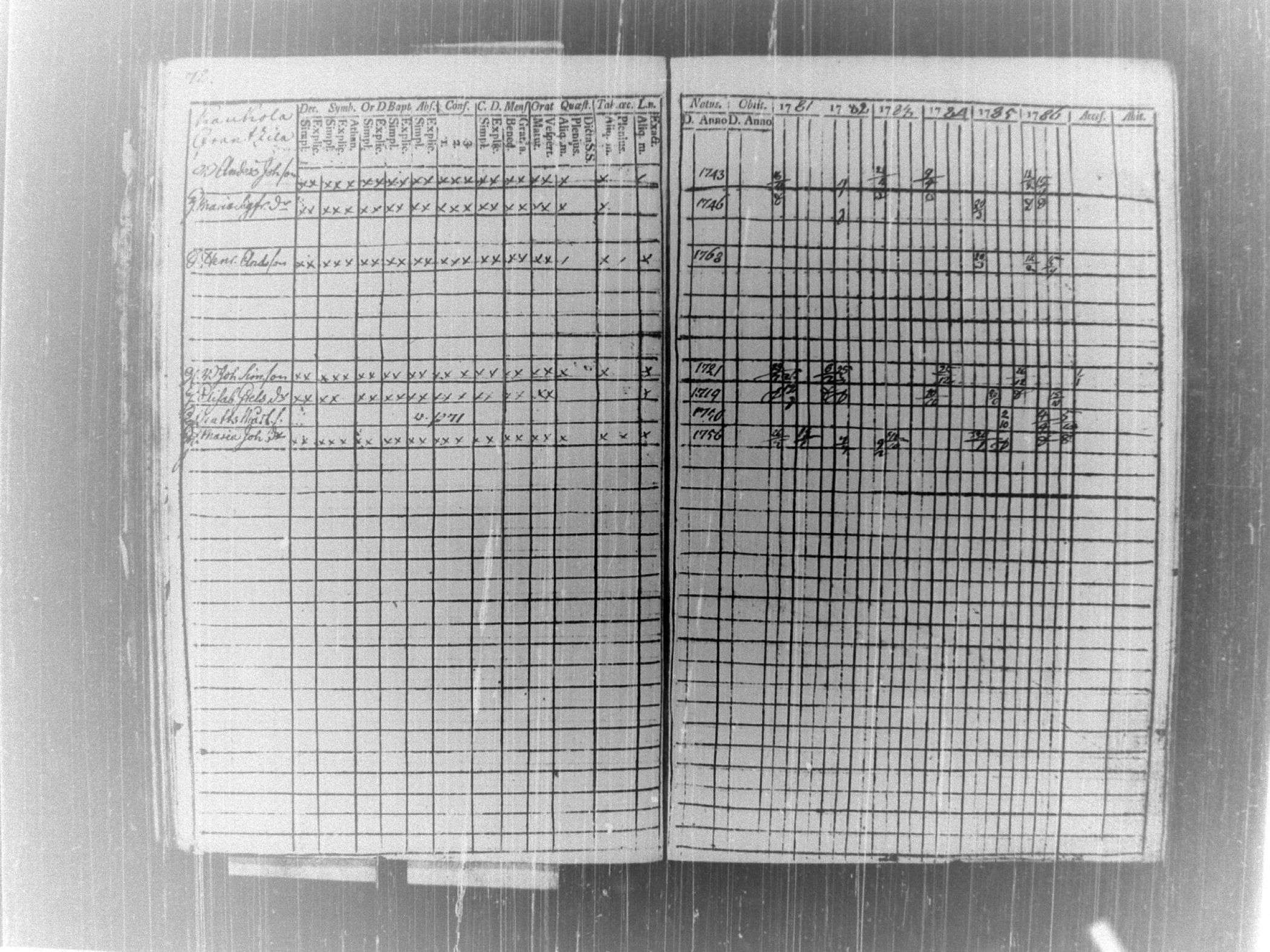 [ ../kirjat/Kirkonkirjat/tammela/rippikirja_1781-1786_tk512/kuvat/77.jpg ]