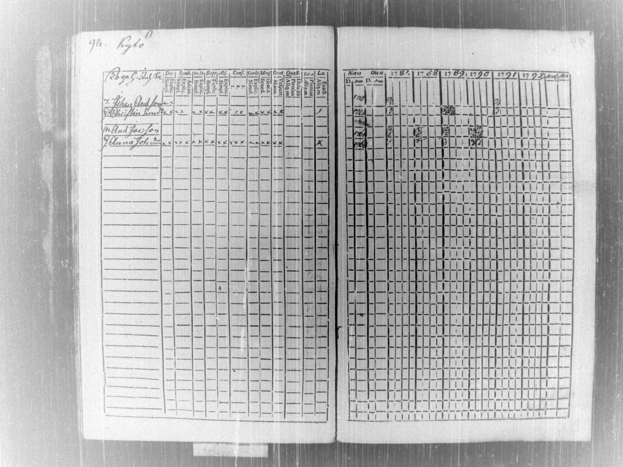 [ ../kirjat/Kirkonkirjat/tammela/rippikirja_1787-1792_tk512-513/kuvat/102.jpg ]