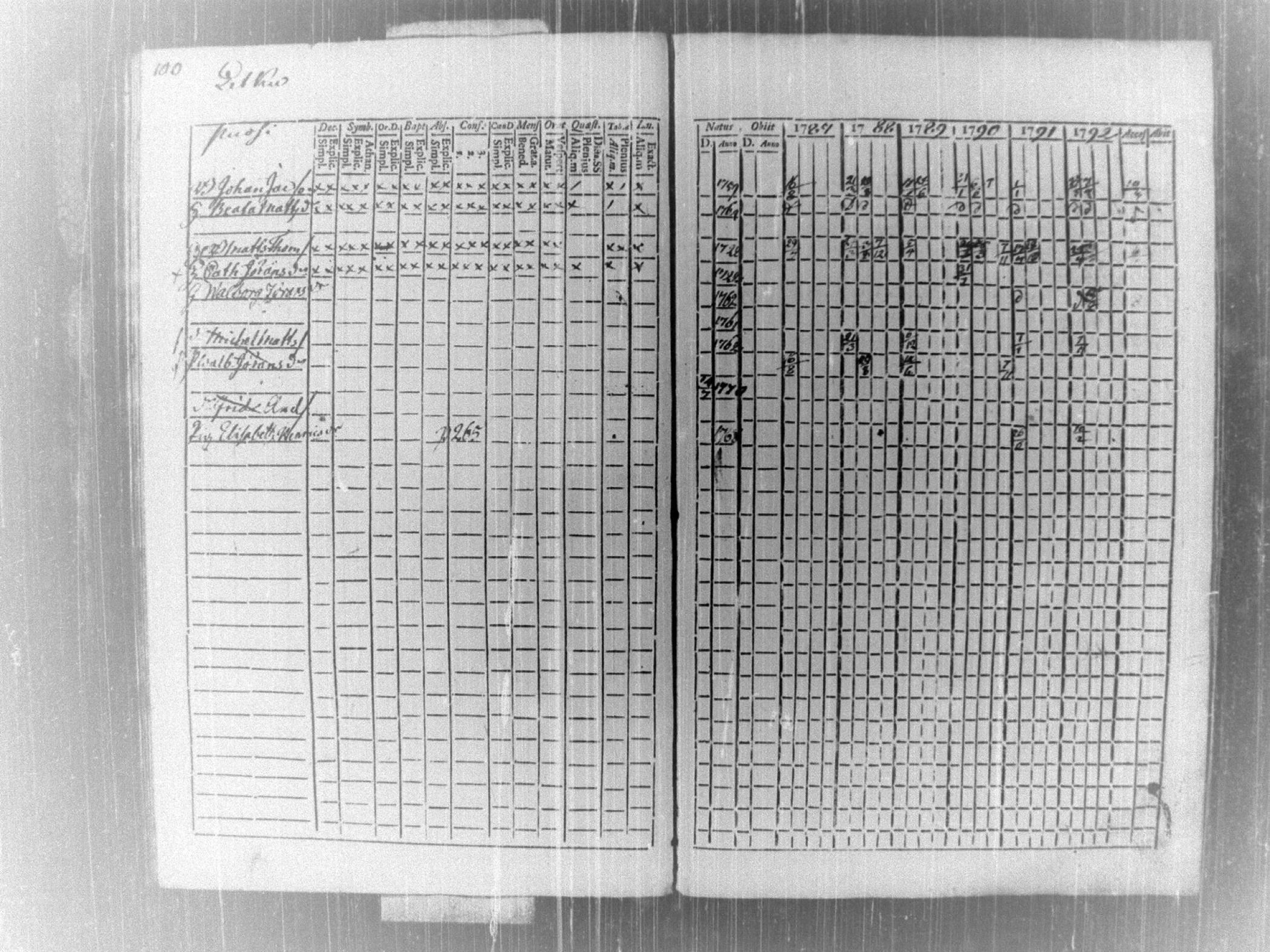 [ ../kirjat/Kirkonkirjat/tammela/rippikirja_1787-1792_tk512-513/kuvat/104.jpg ]