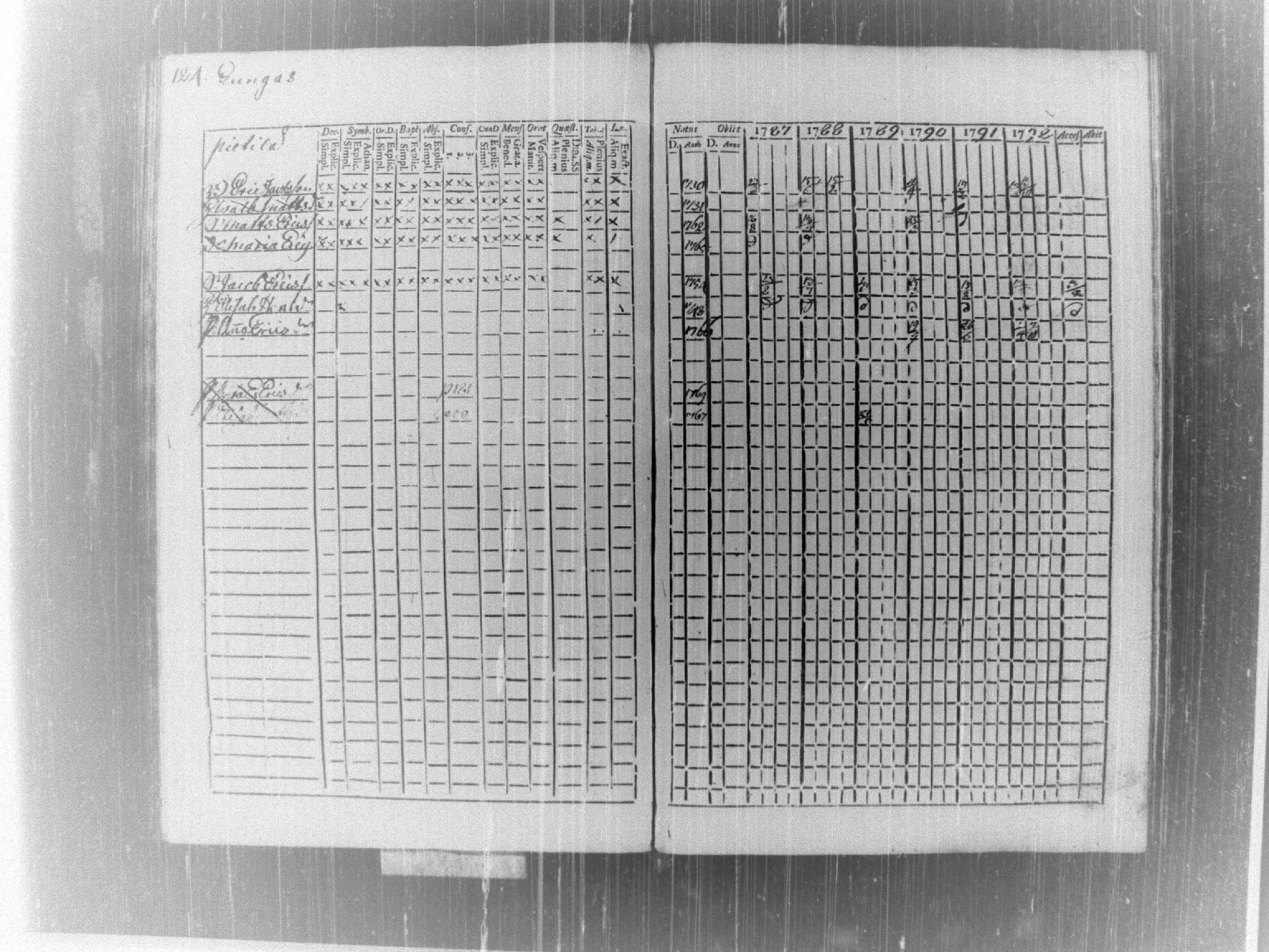 [ ../kirjat/Kirkonkirjat/tammela/rippikirja_1787-1792_tk512-513/kuvat/129.jpg ]