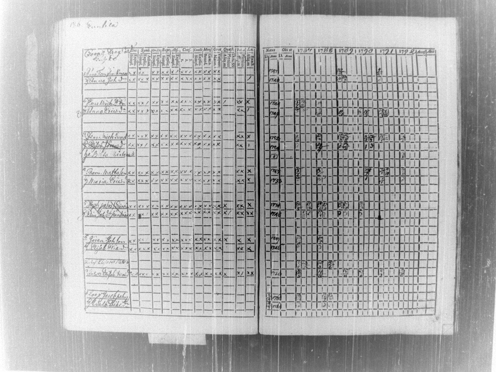 [ ../kirjat/Kirkonkirjat/tammela/rippikirja_1787-1792_tk512-513/kuvat/141.jpg ]