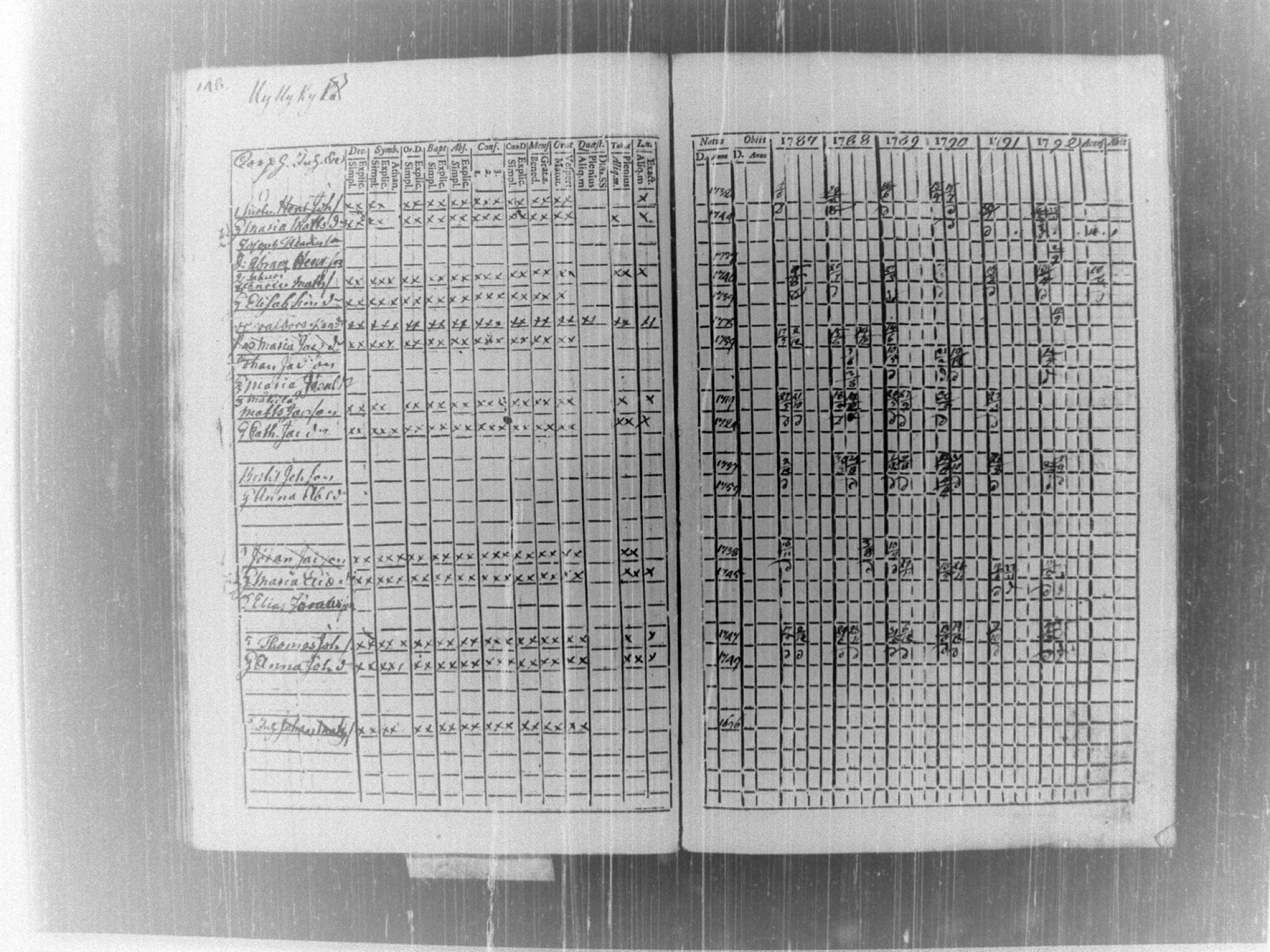 [ ../kirjat/Kirkonkirjat/tammela/rippikirja_1787-1792_tk512-513/kuvat/153.jpg ]