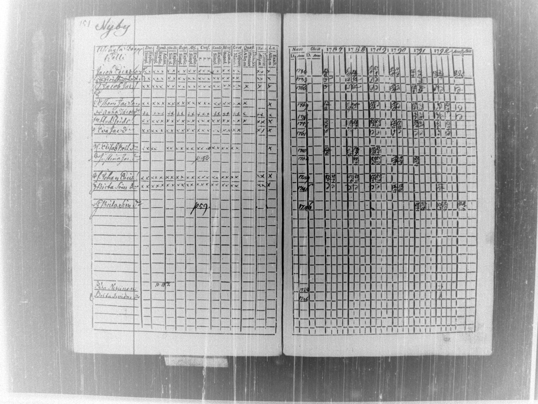 [ ../kirjat/Kirkonkirjat/tammela/rippikirja_1787-1792_tk512-513/kuvat/156.jpg ]