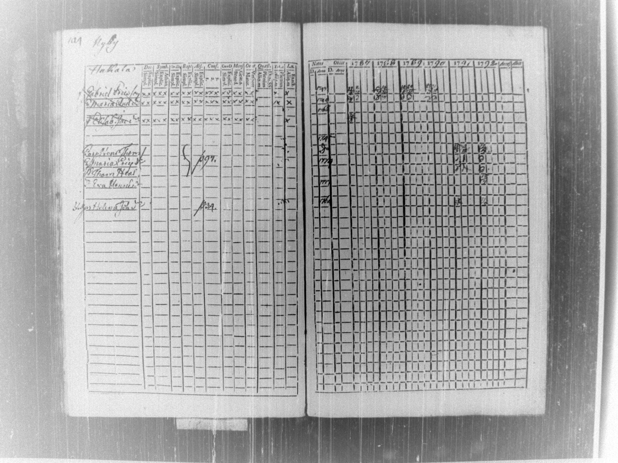 [ ../kirjat/Kirkonkirjat/tammela/rippikirja_1787-1792_tk512-513/kuvat/169.jpg ]