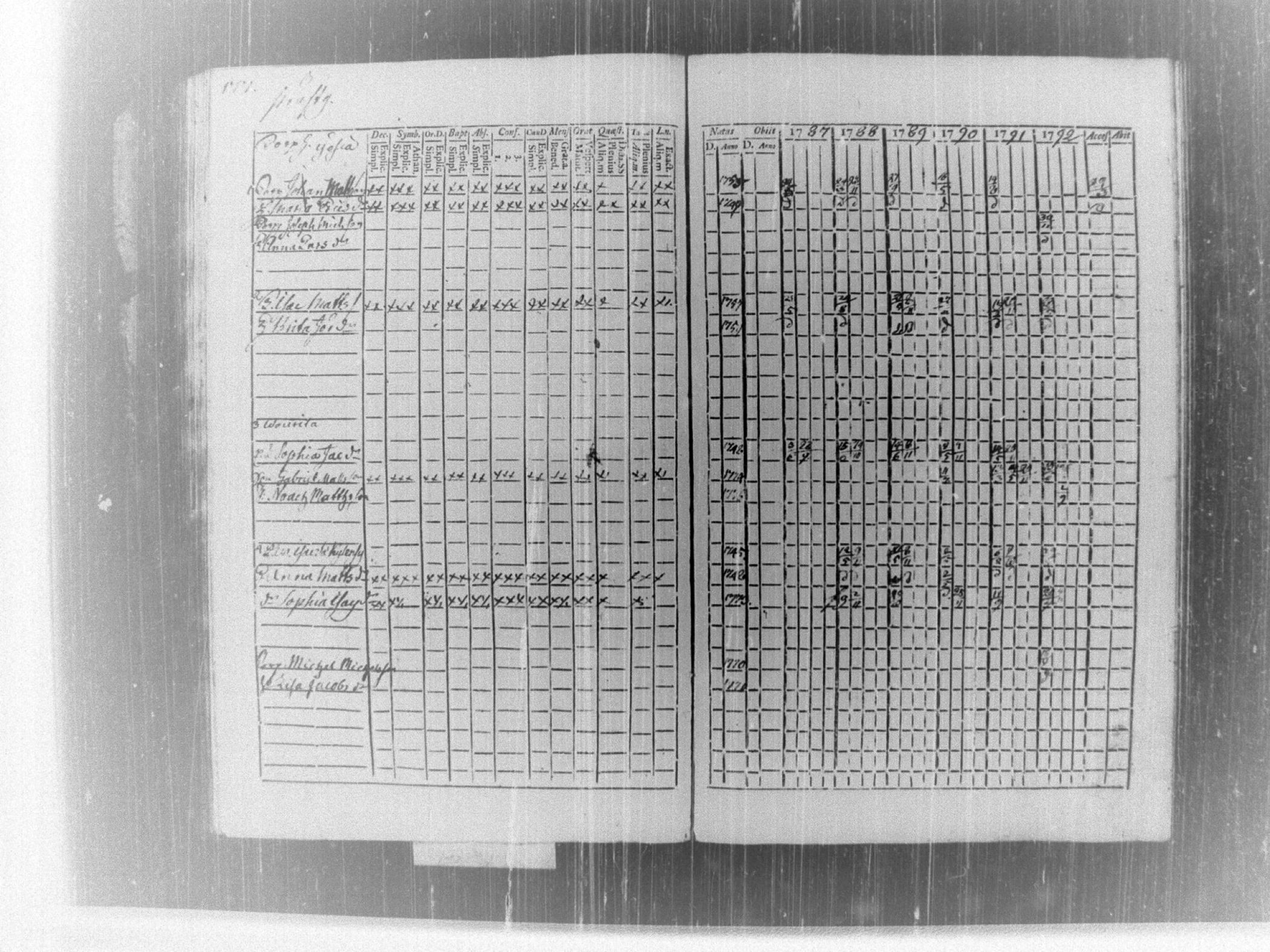 [ ../kirjat/Kirkonkirjat/tammela/rippikirja_1787-1792_tk512-513/kuvat/184.jpg ]