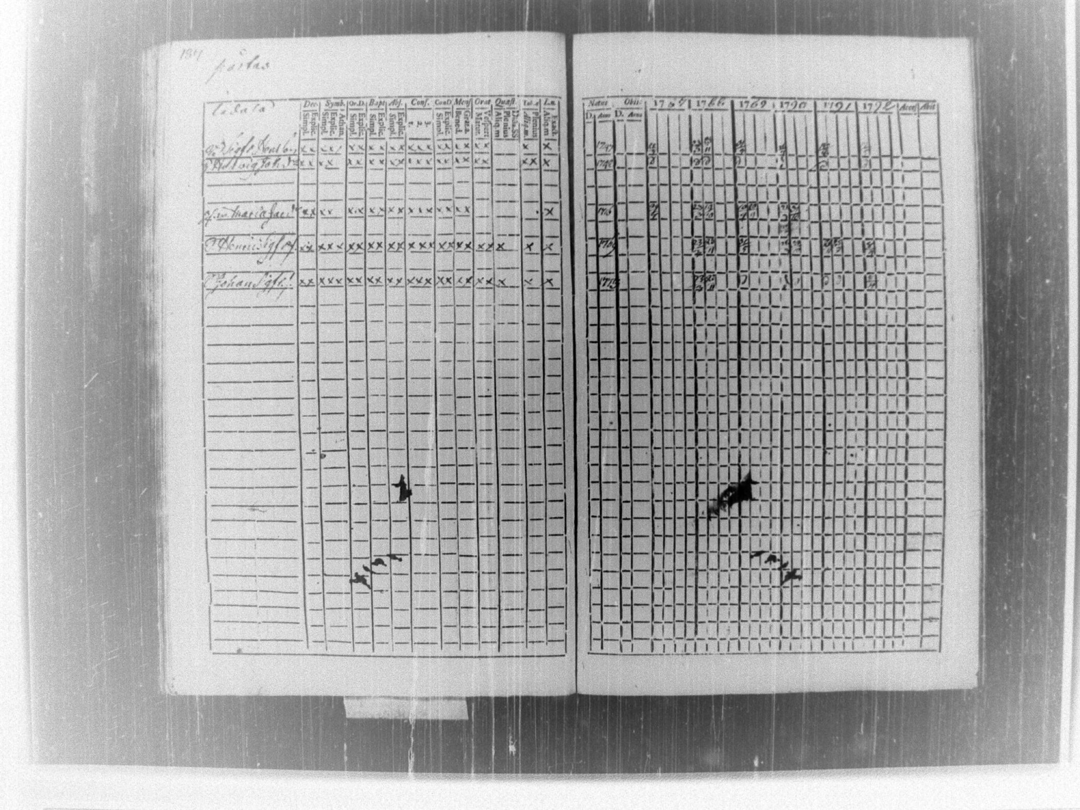 [ ../kirjat/Kirkonkirjat/tammela/rippikirja_1787-1792_tk512-513/kuvat/194.jpg ]