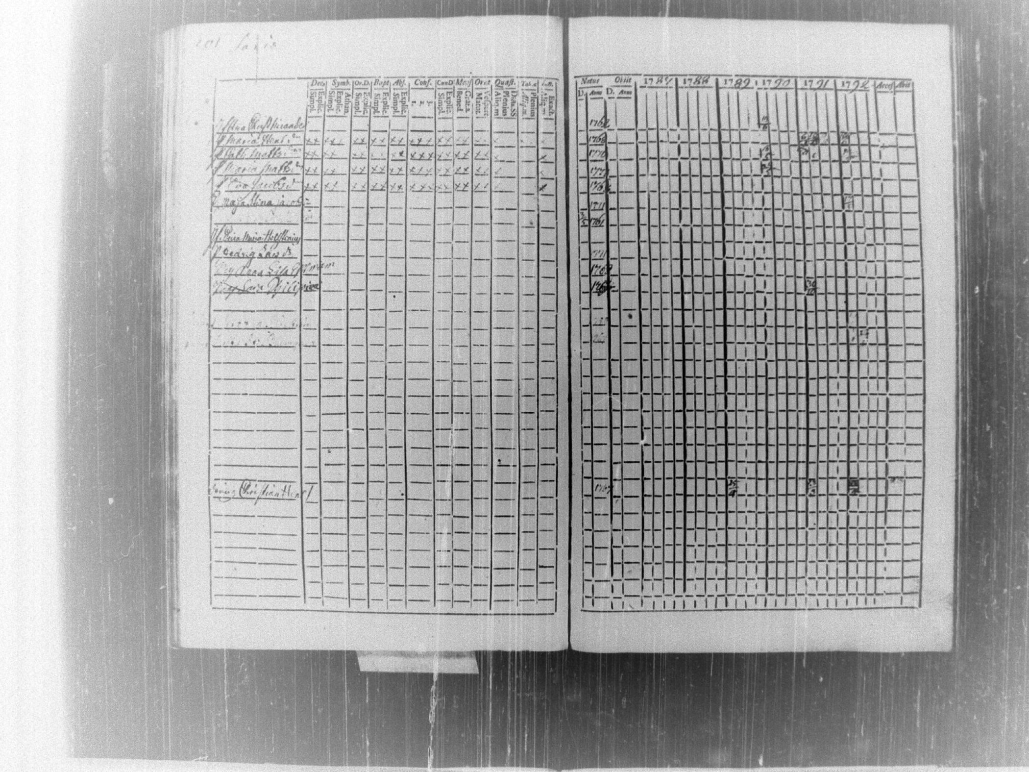 [ ../kirjat/Kirkonkirjat/tammela/rippikirja_1787-1792_tk512-513/kuvat/208.jpg ]