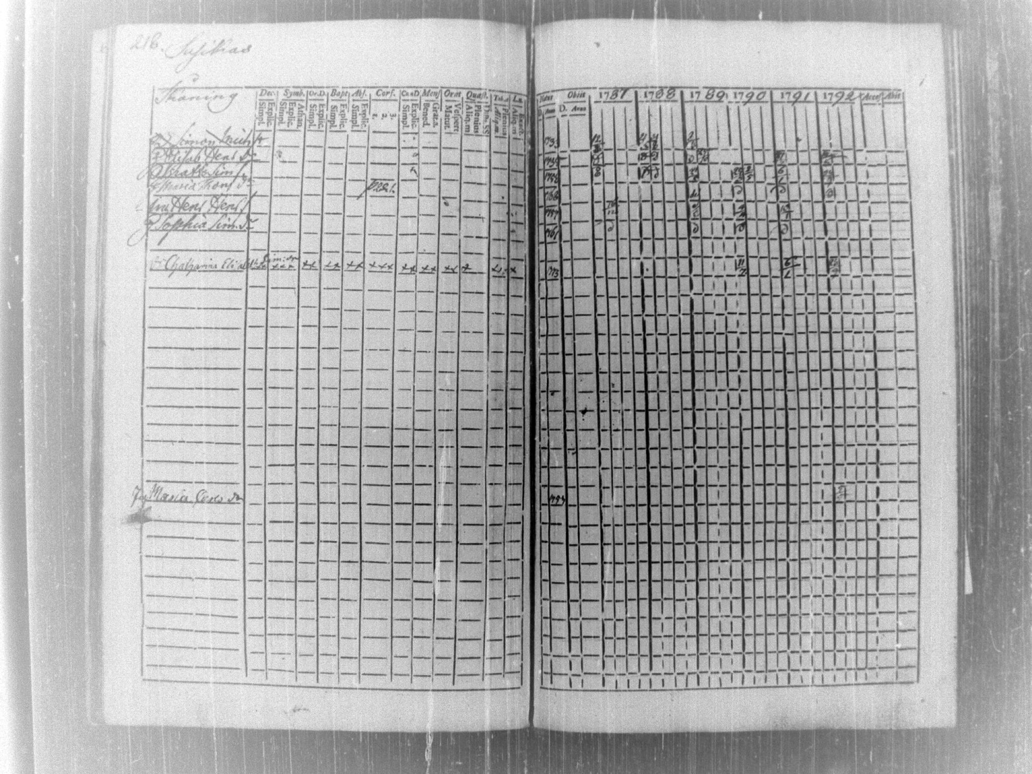[ ../kirjat/Kirkonkirjat/tammela/rippikirja_1787-1792_tk512-513/kuvat/225.jpg ]