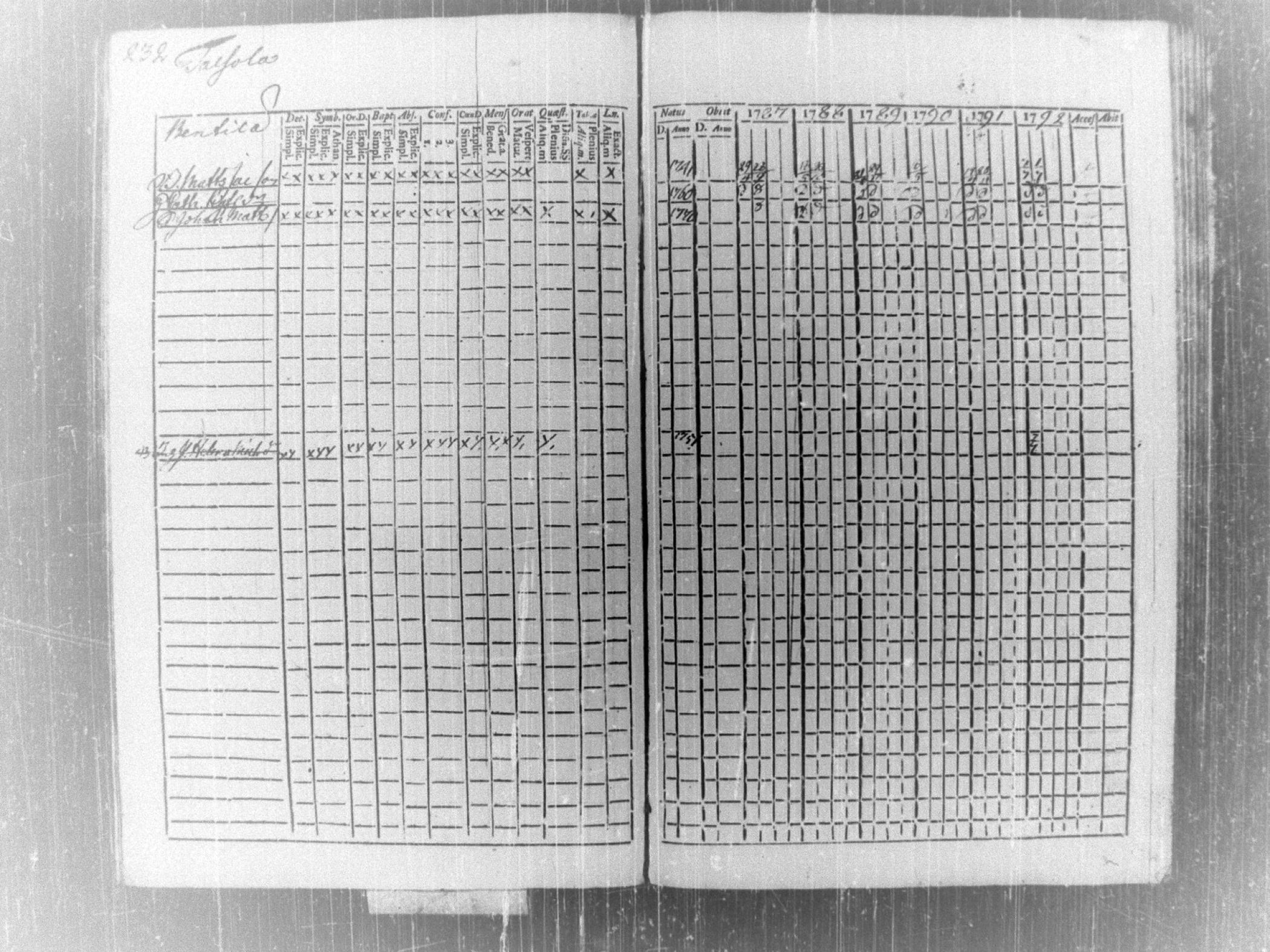 [ ../kirjat/Kirkonkirjat/tammela/rippikirja_1787-1792_tk512-513/kuvat/245.jpg ]