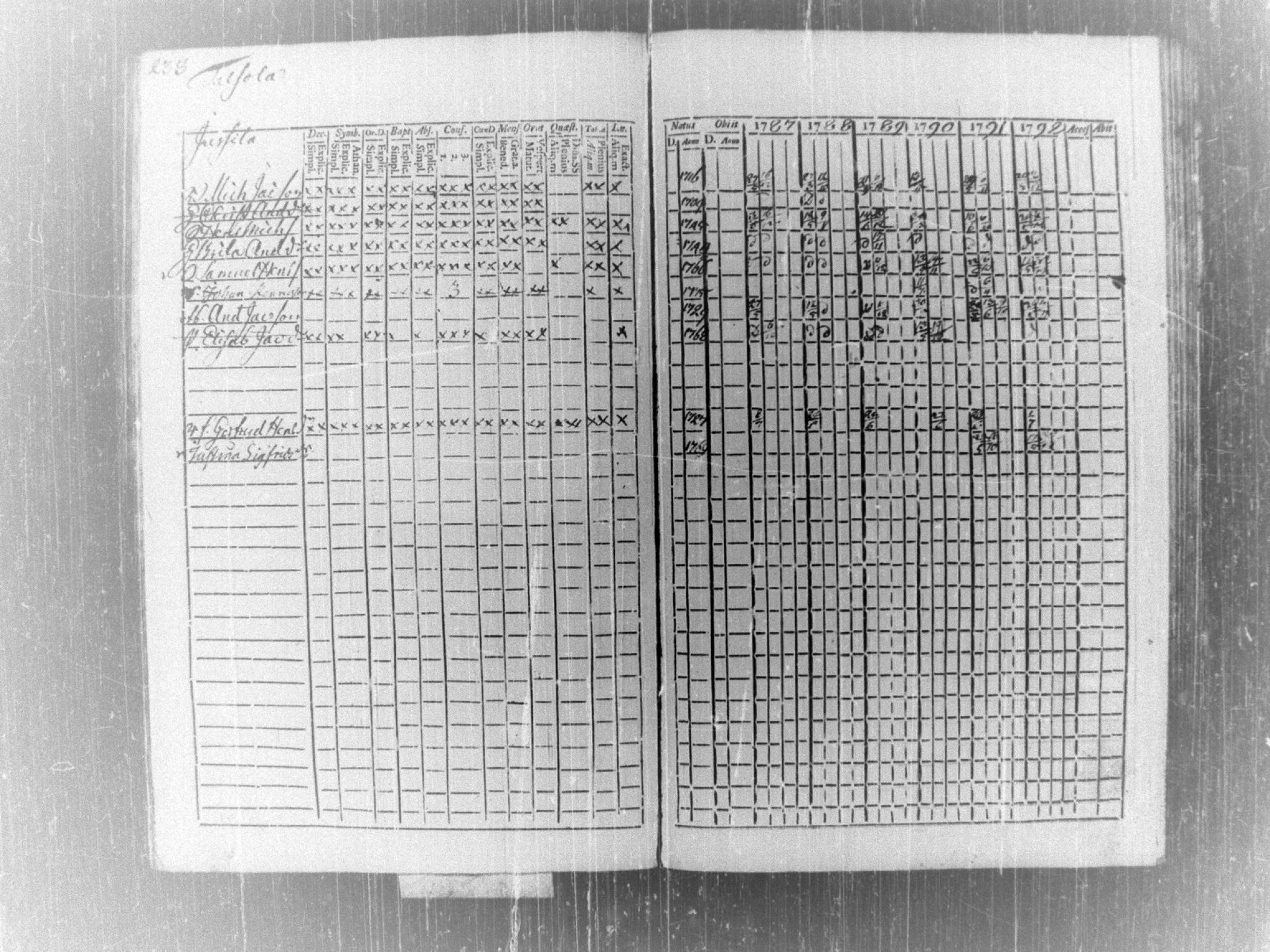 [ ../kirjat/Kirkonkirjat/tammela/rippikirja_1787-1792_tk512-513/kuvat/246.jpg ]