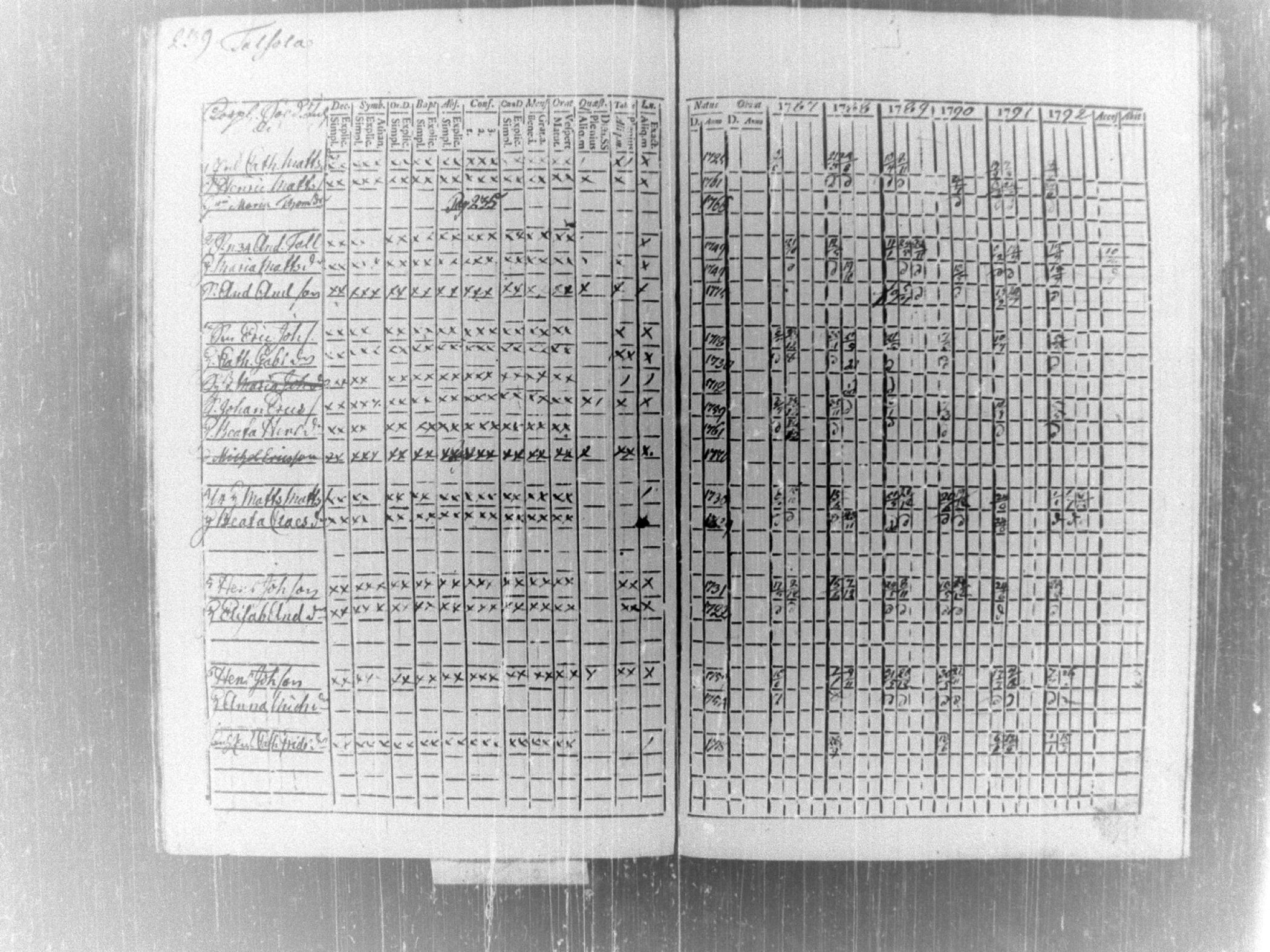 [ ../kirjat/Kirkonkirjat/tammela/rippikirja_1787-1792_tk512-513/kuvat/252.jpg ]