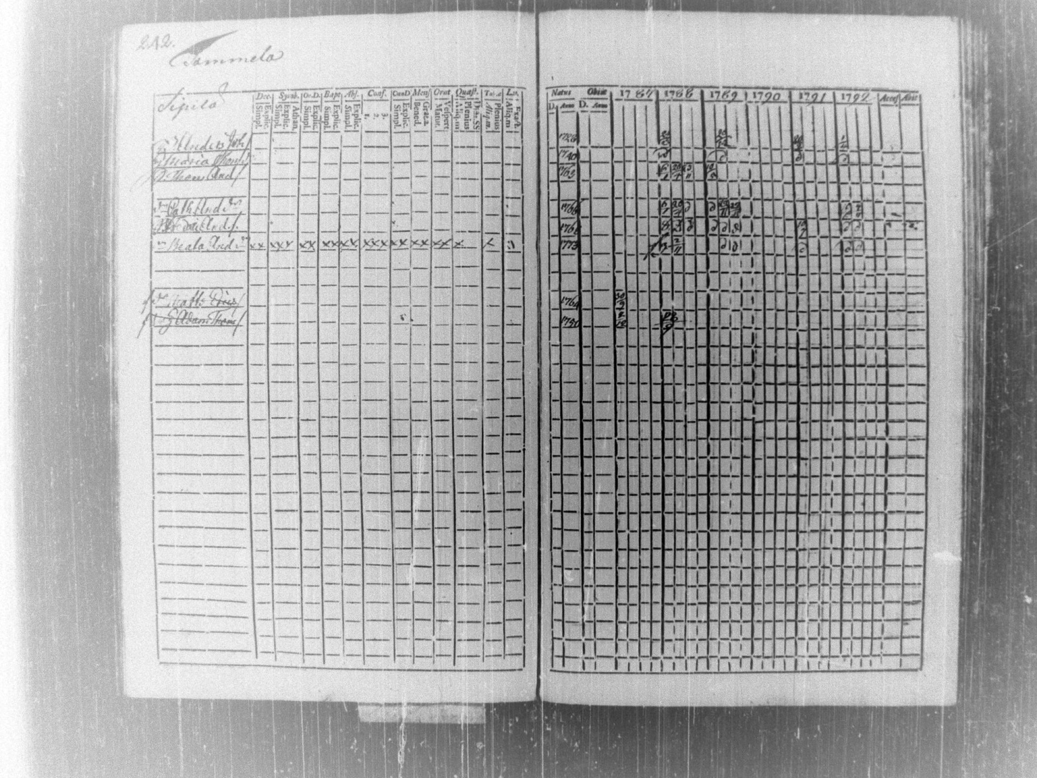 [ ../kirjat/Kirkonkirjat/tammela/rippikirja_1787-1792_tk512-513/kuvat/255.jpg ]