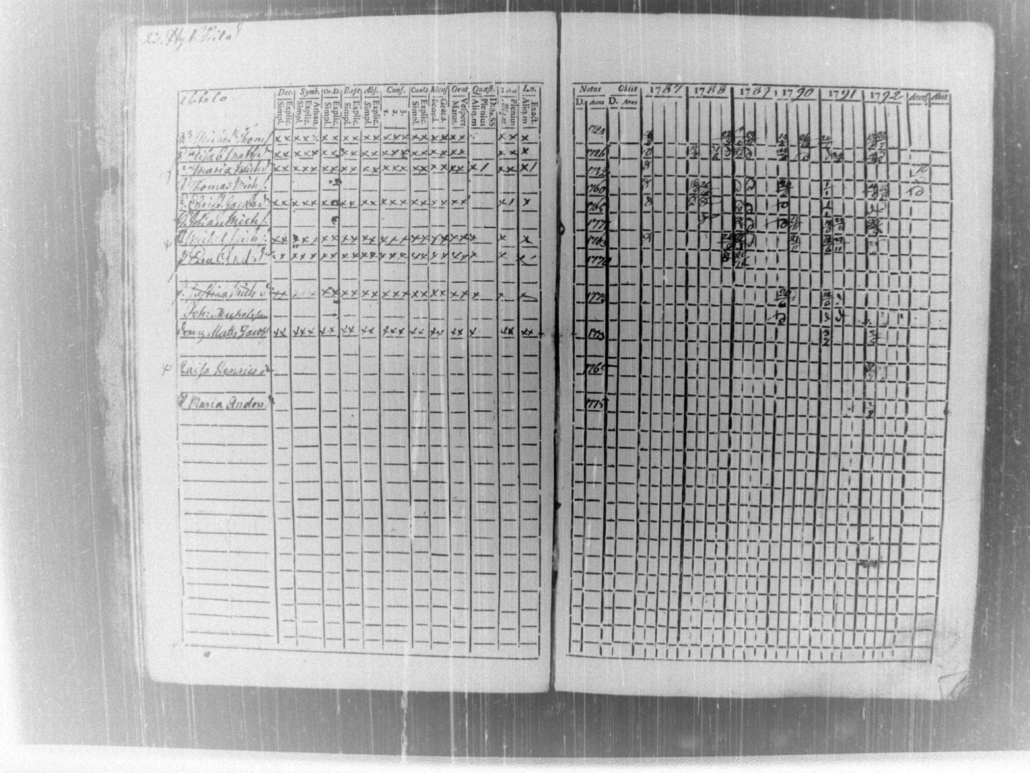 [ ../kirjat/Kirkonkirjat/tammela/rippikirja_1787-1792_tk512-513/kuvat/27.jpg ]