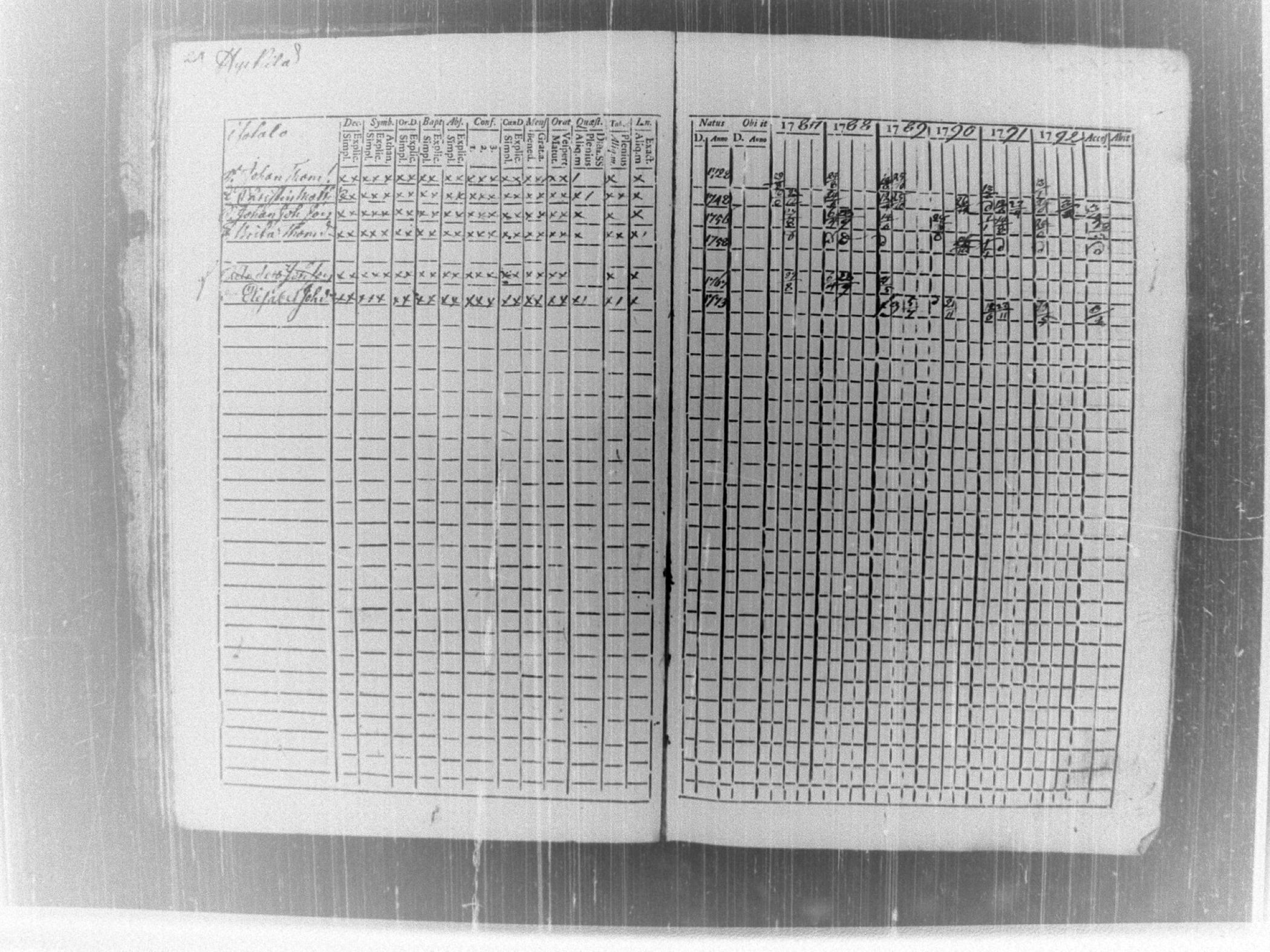 [ ../kirjat/Kirkonkirjat/tammela/rippikirja_1787-1792_tk512-513/kuvat/28.jpg ]