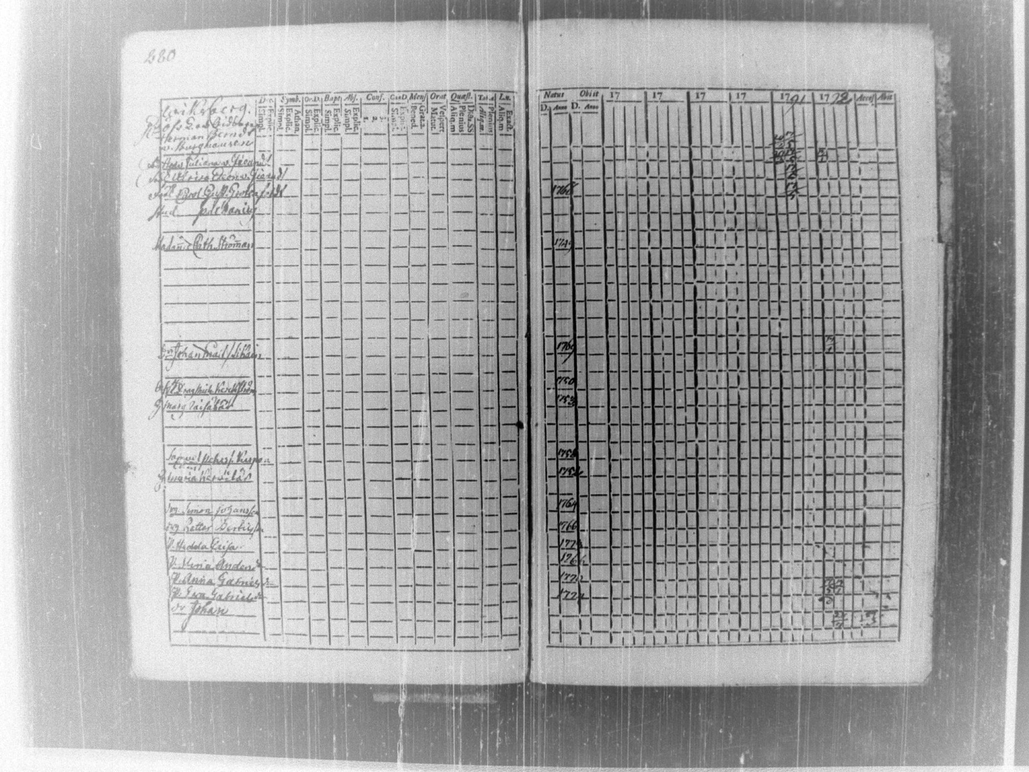 [ ../kirjat/Kirkonkirjat/tammela/rippikirja_1787-1792_tk512-513/kuvat/292.jpg ]