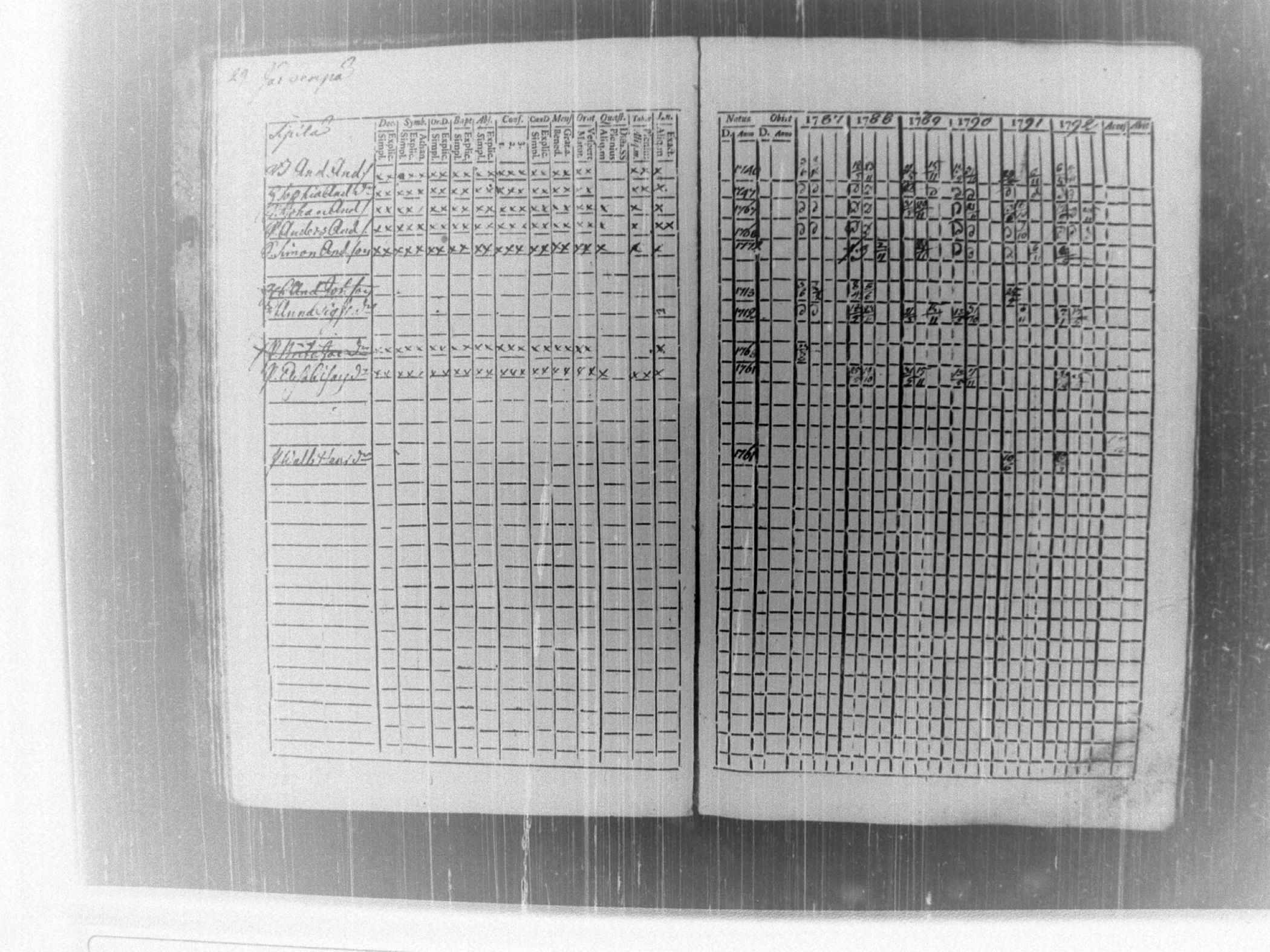 [ ../kirjat/Kirkonkirjat/tammela/rippikirja_1787-1792_tk512-513/kuvat/33.jpg ]