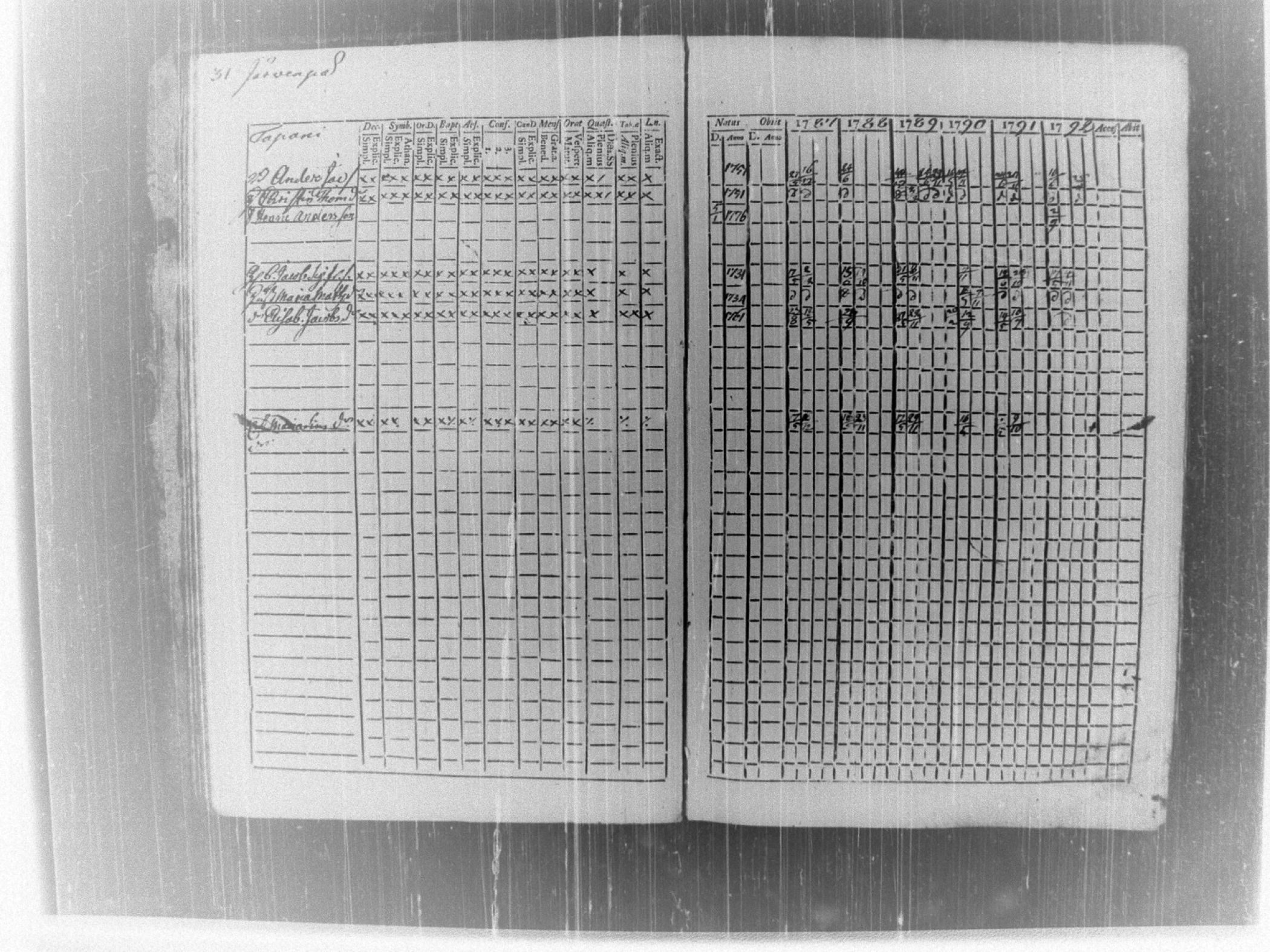 [ ../kirjat/Kirkonkirjat/tammela/rippikirja_1787-1792_tk512-513/kuvat/35.jpg ]