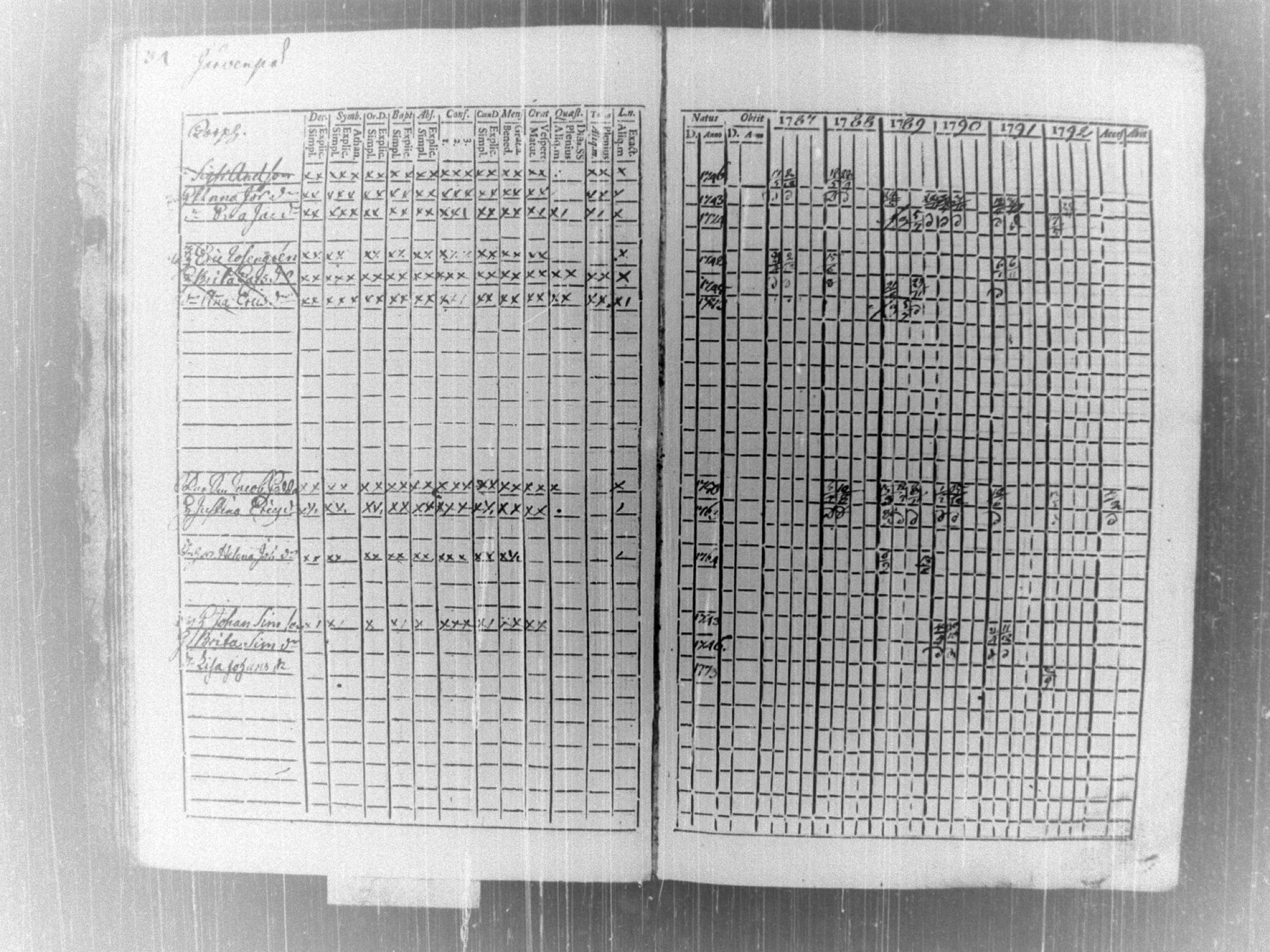 [ ../kirjat/Kirkonkirjat/tammela/rippikirja_1787-1792_tk512-513/kuvat/38.jpg ]