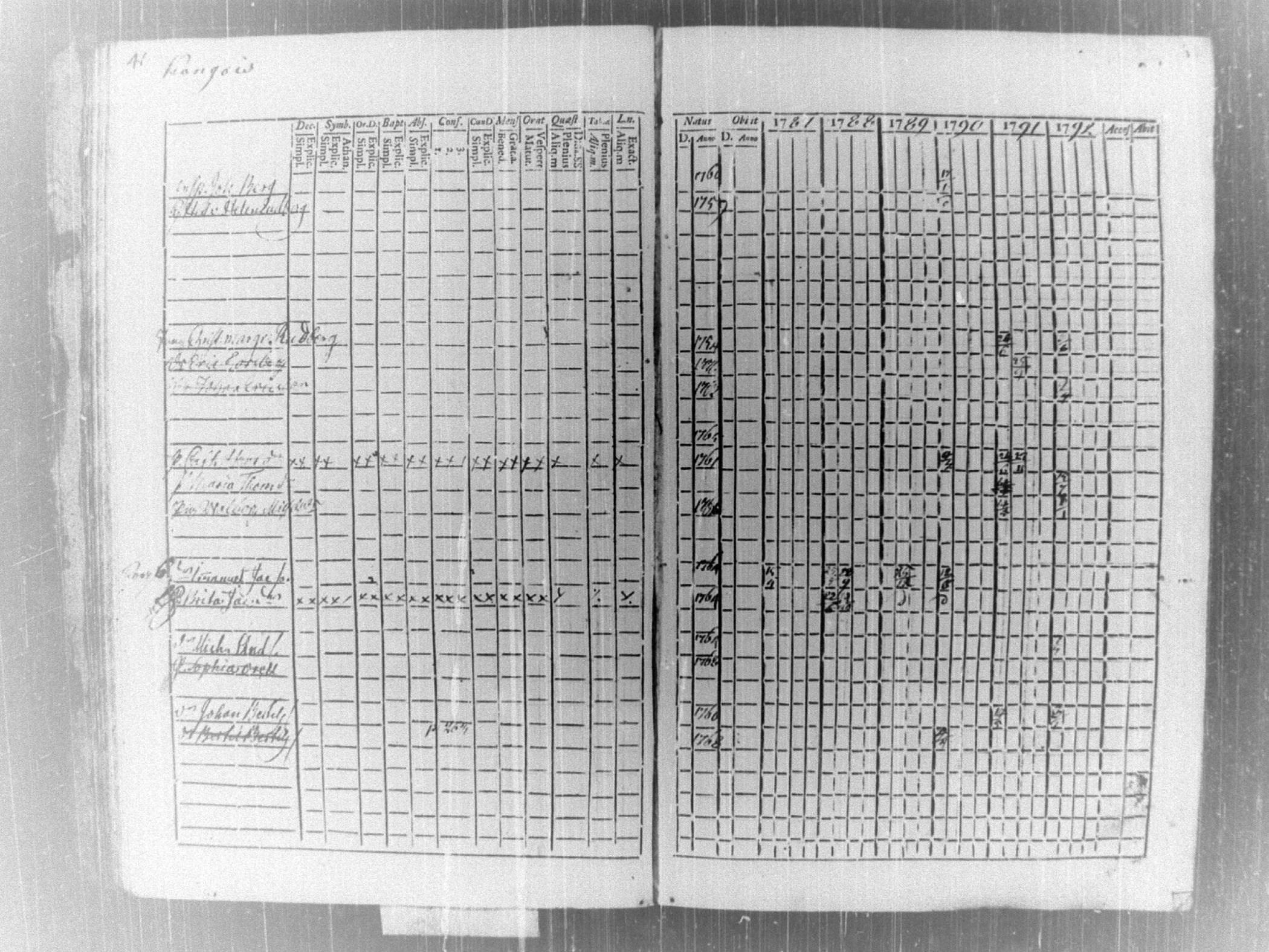 [ ../kirjat/Kirkonkirjat/tammela/rippikirja_1787-1792_tk512-513/kuvat/45.jpg ]
