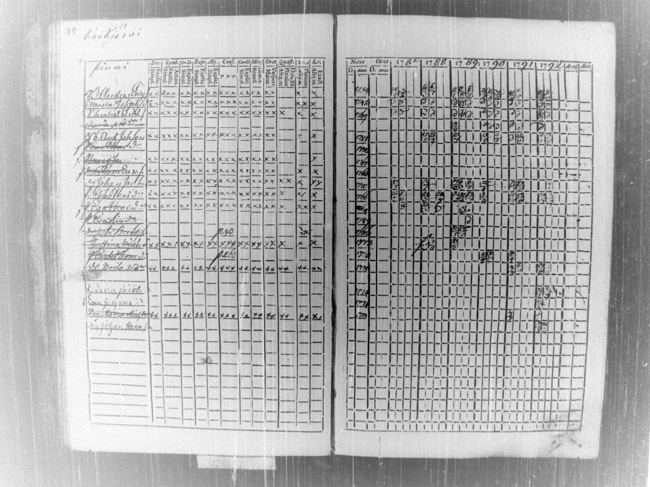 [ ../kirjat/Kirkonkirjat/tammela/rippikirja_1787-1792_tk512-513/kuvat/49.jpg ]
