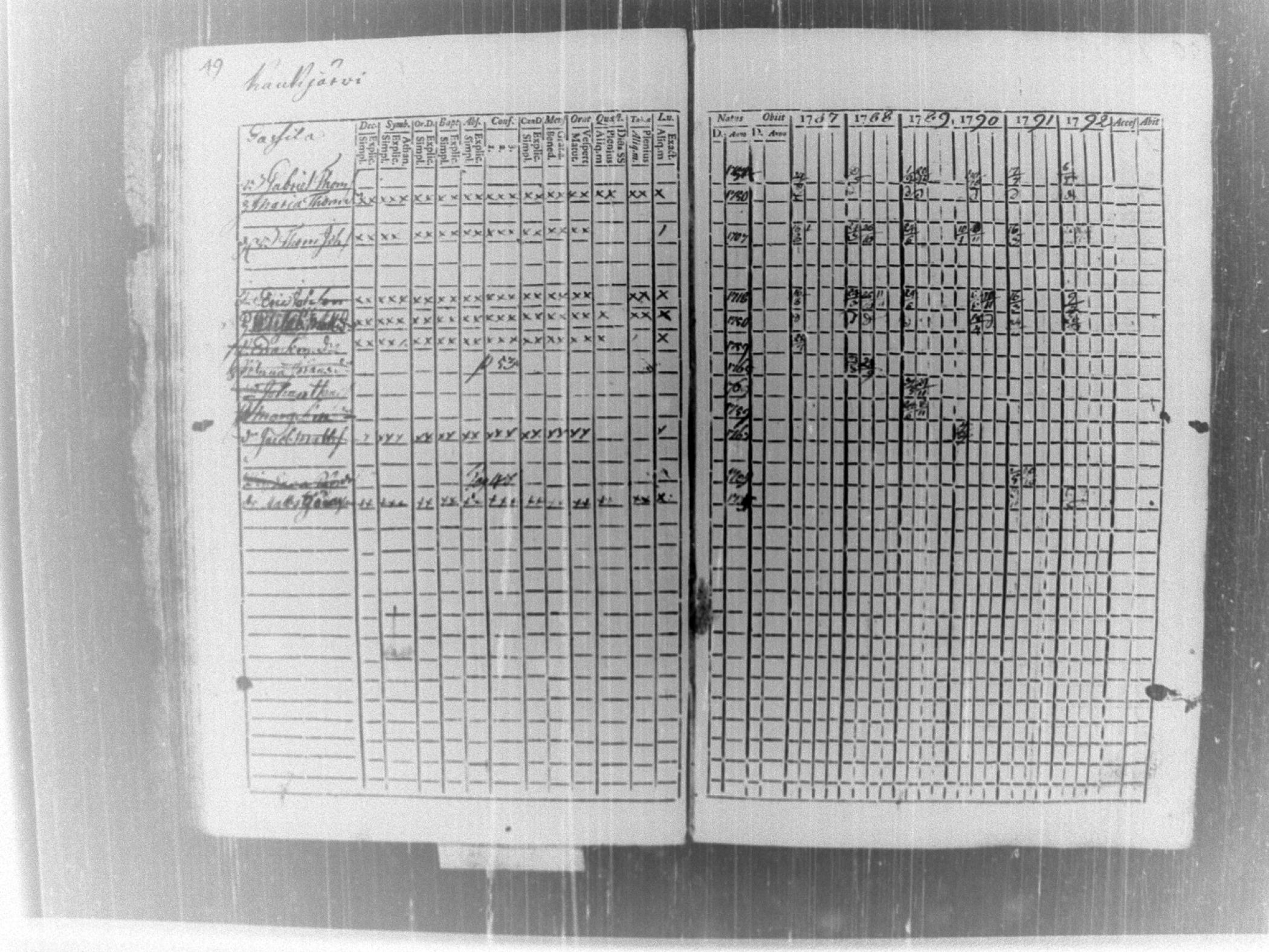 [ ../kirjat/Kirkonkirjat/tammela/rippikirja_1787-1792_tk512-513/kuvat/53.jpg ]