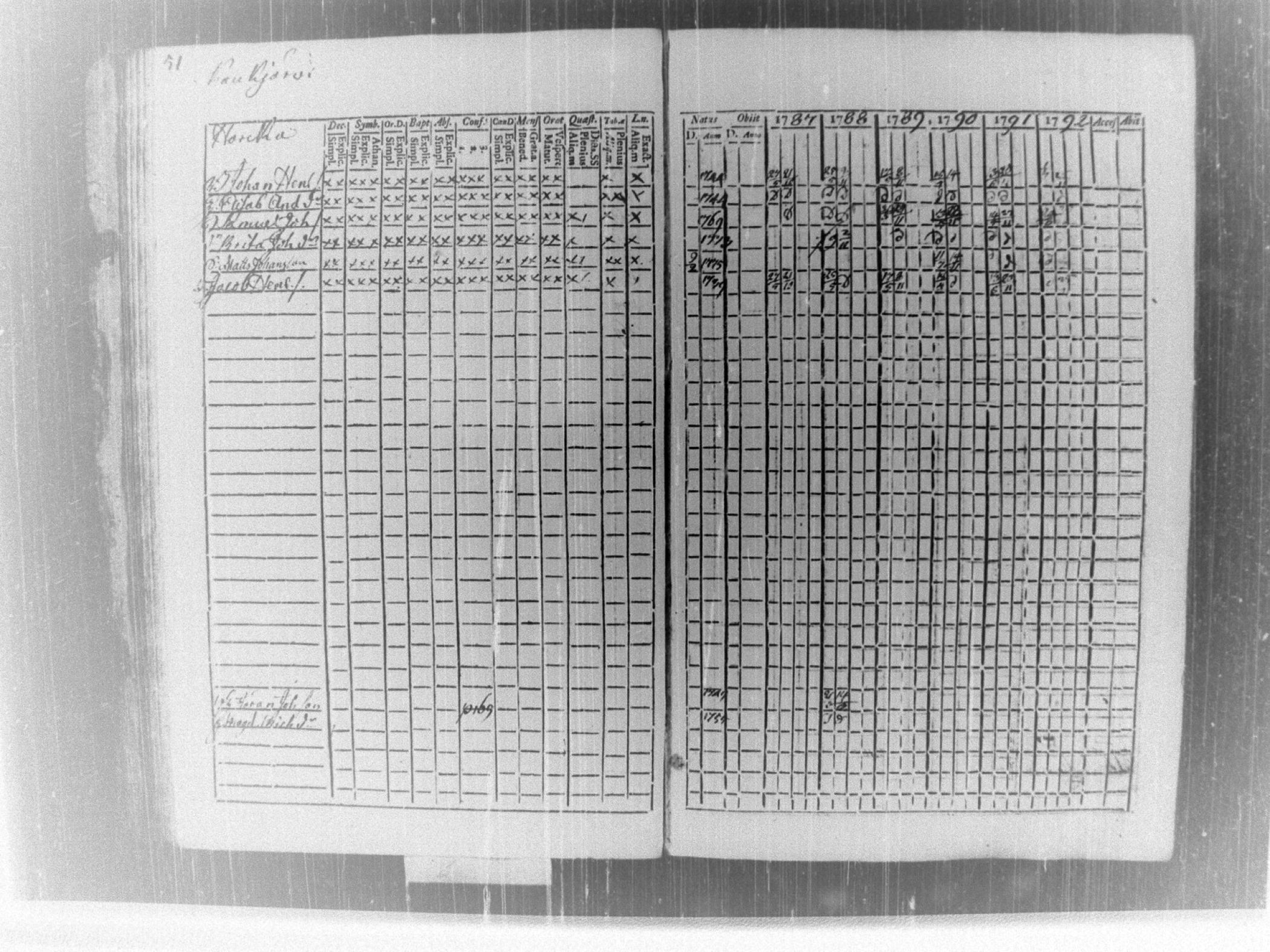 [ ../kirjat/Kirkonkirjat/tammela/rippikirja_1787-1792_tk512-513/kuvat/55.jpg ]
