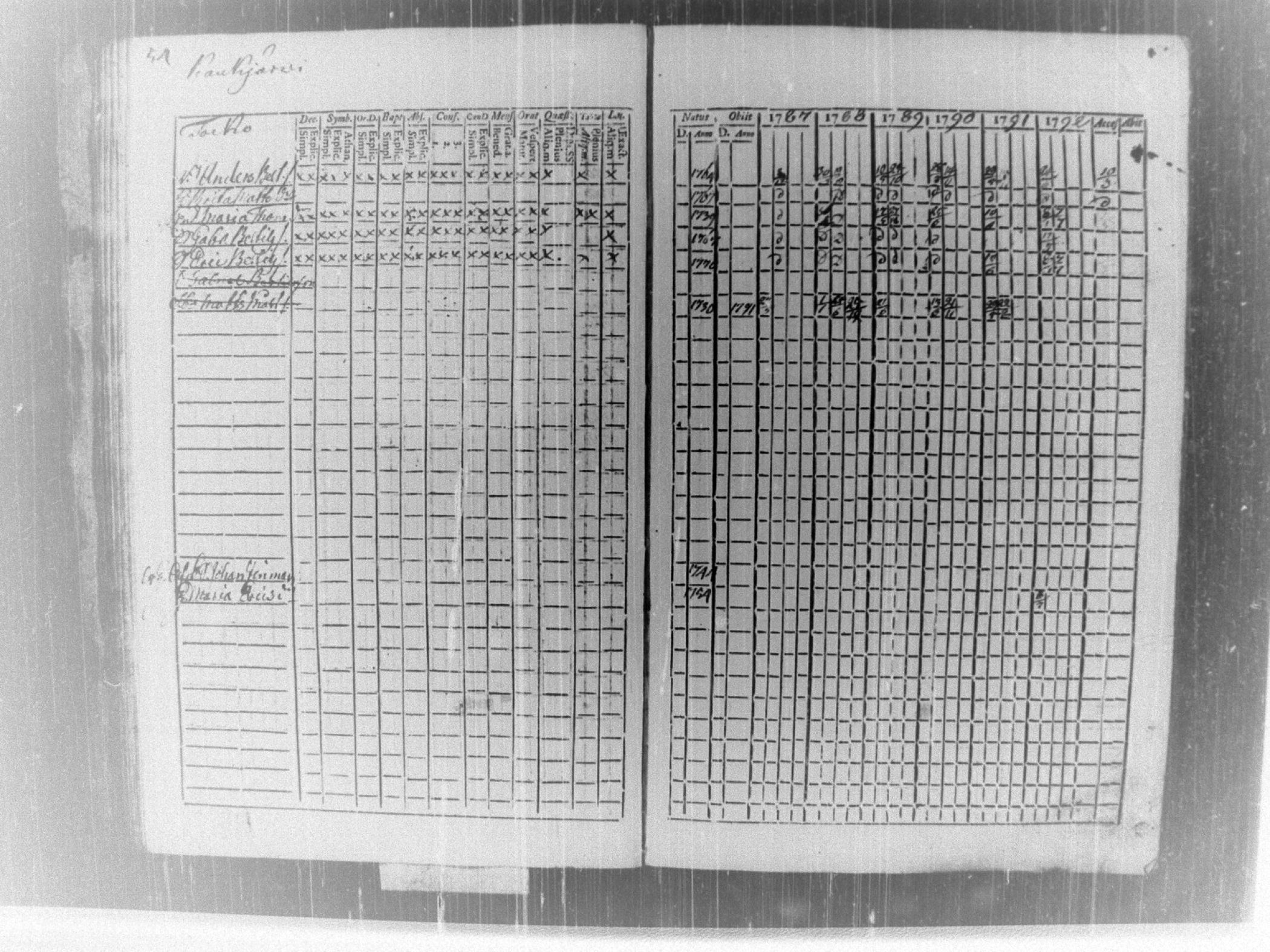 [ ../kirjat/Kirkonkirjat/tammela/rippikirja_1787-1792_tk512-513/kuvat/58.jpg ]